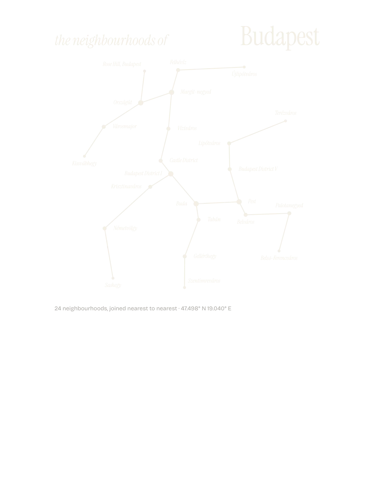 Budapest, Constellation: The Sky