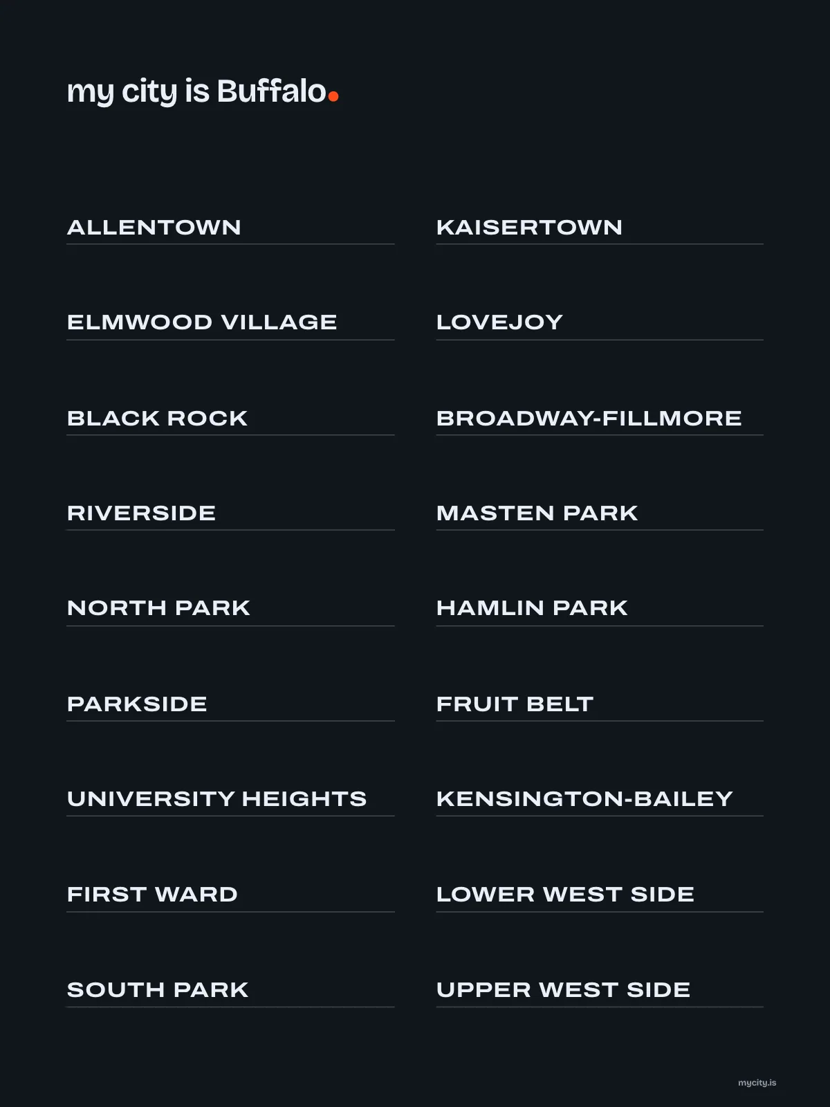 Buffalo, Neighbourhoods print
