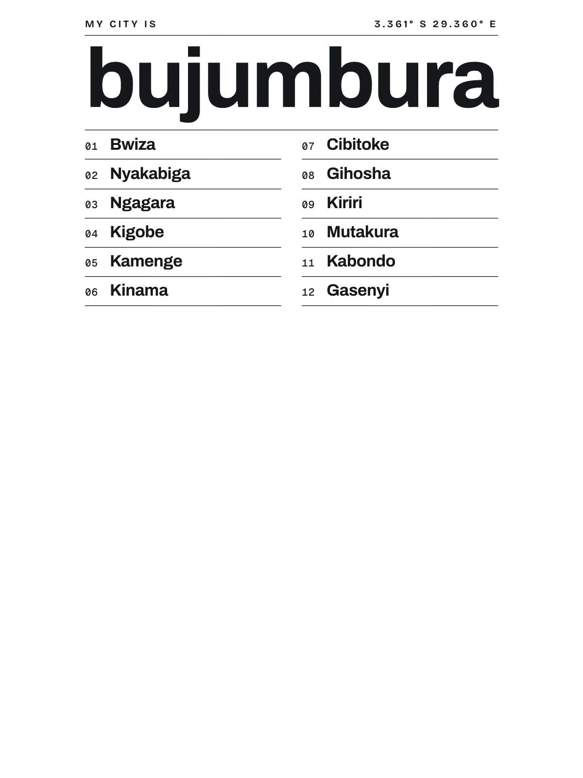 Bujumbura, Index: Gazetteer