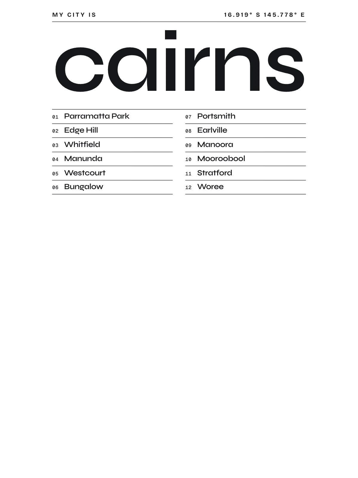 Cairns, Index: Gazetteer