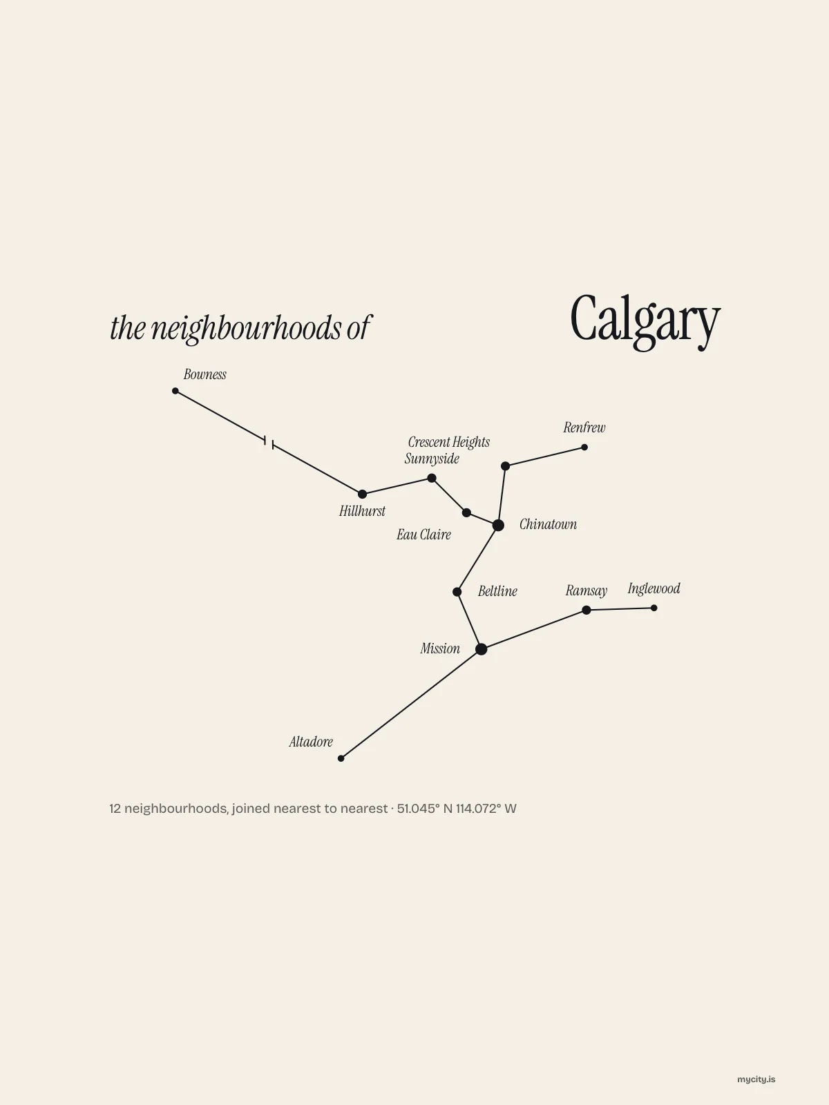 Calgary, Constellation: The Sky