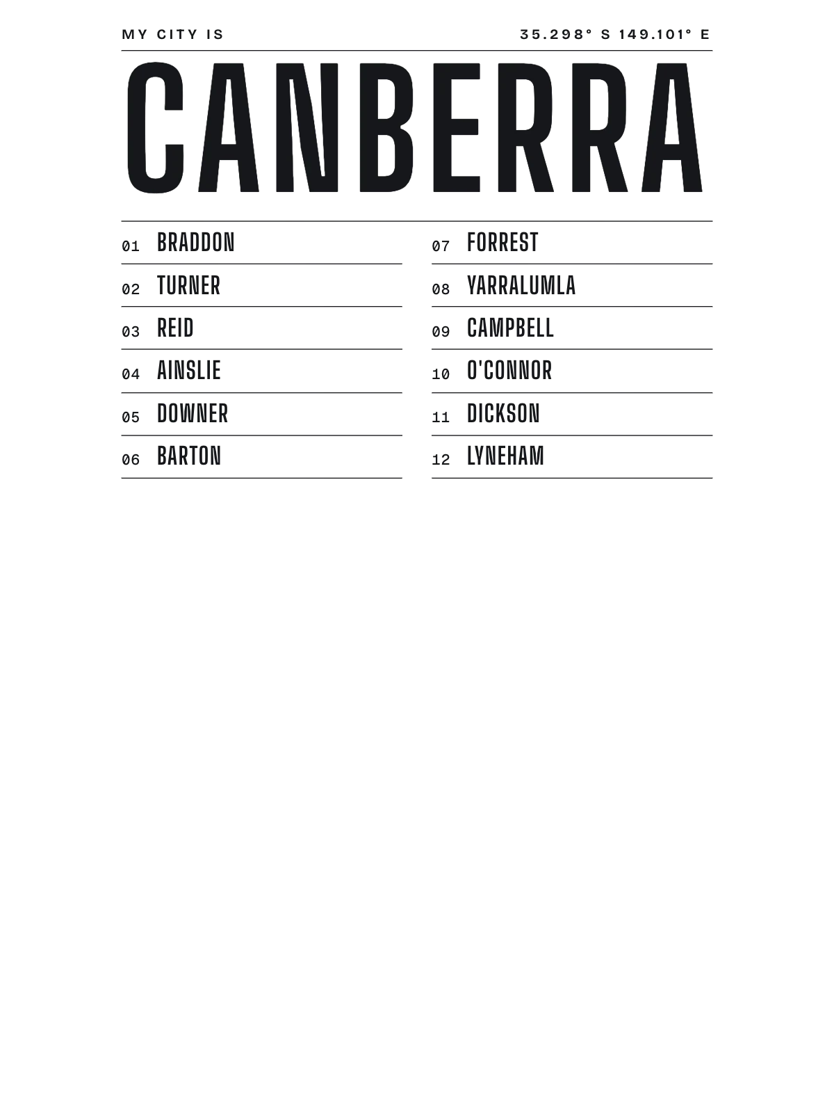 Canberra, Index: Gazetteer