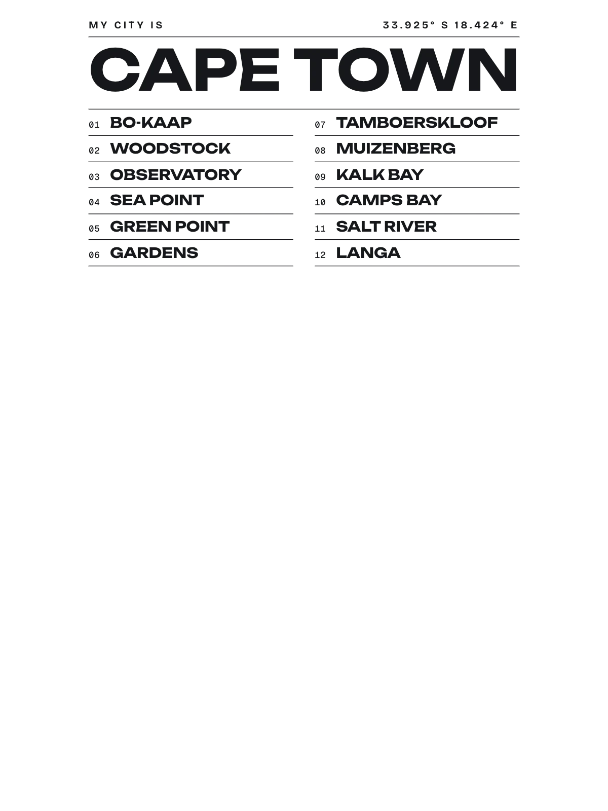 Cape Town, Index: Gazetteer