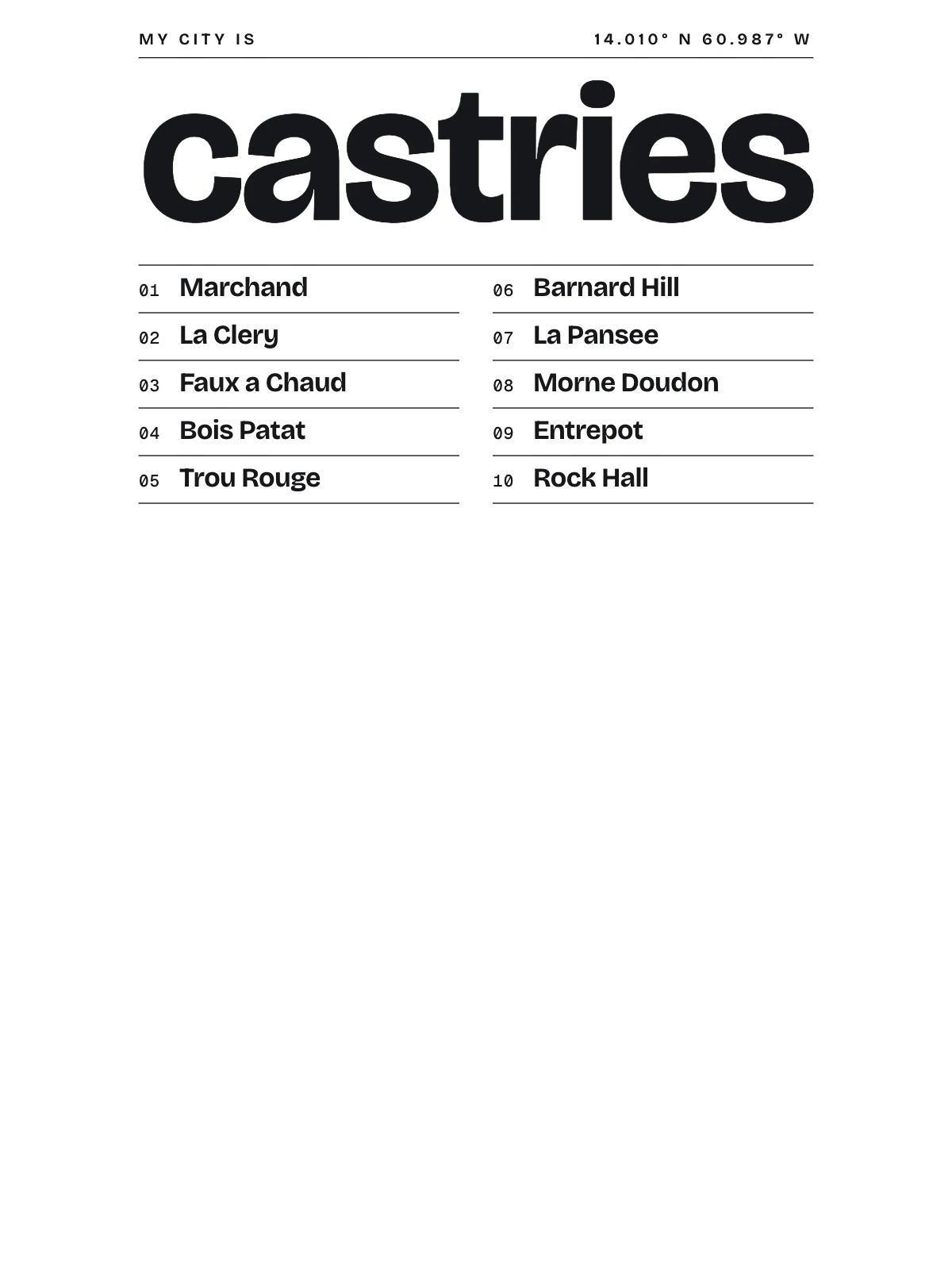 Castries, Index: Gazetteer