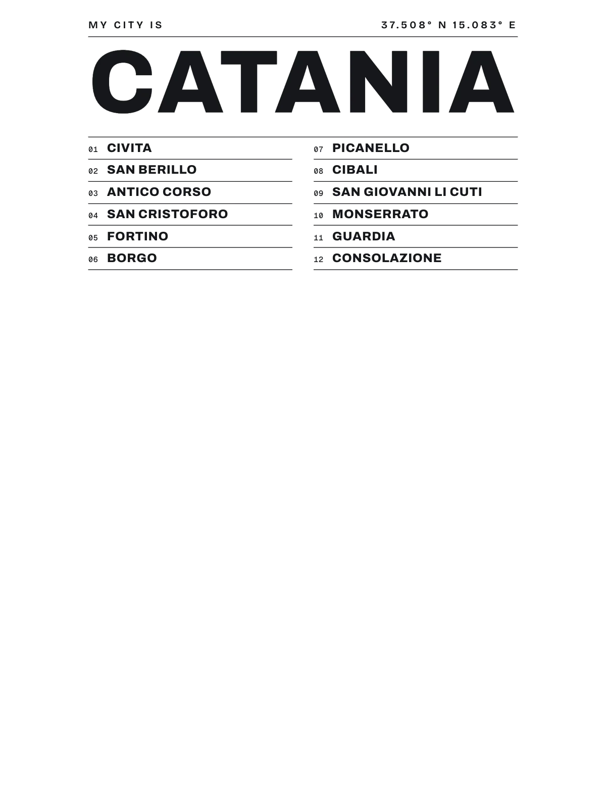Catania, Index: Gazetteer