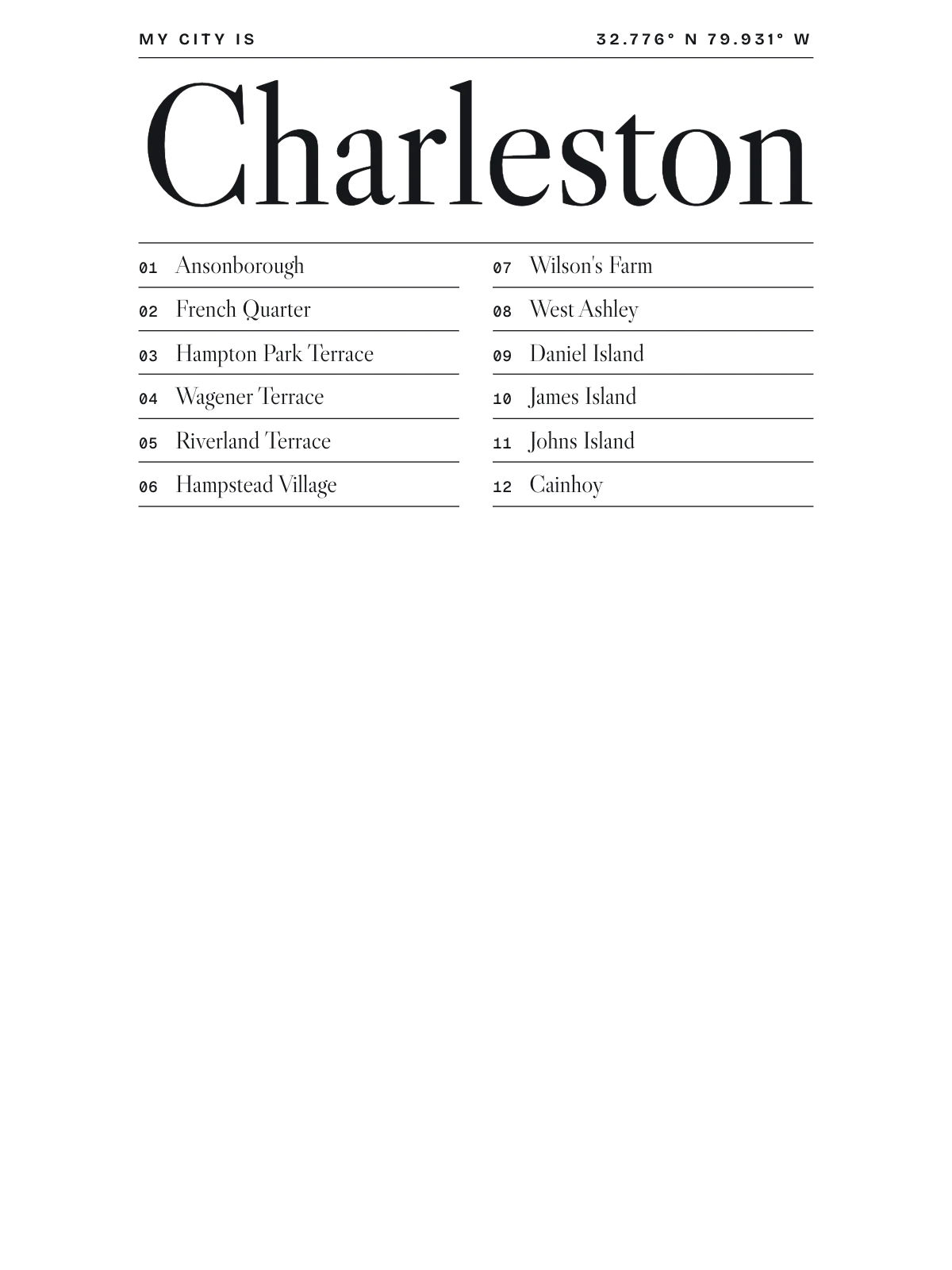 Charleston, Index: Gazetteer