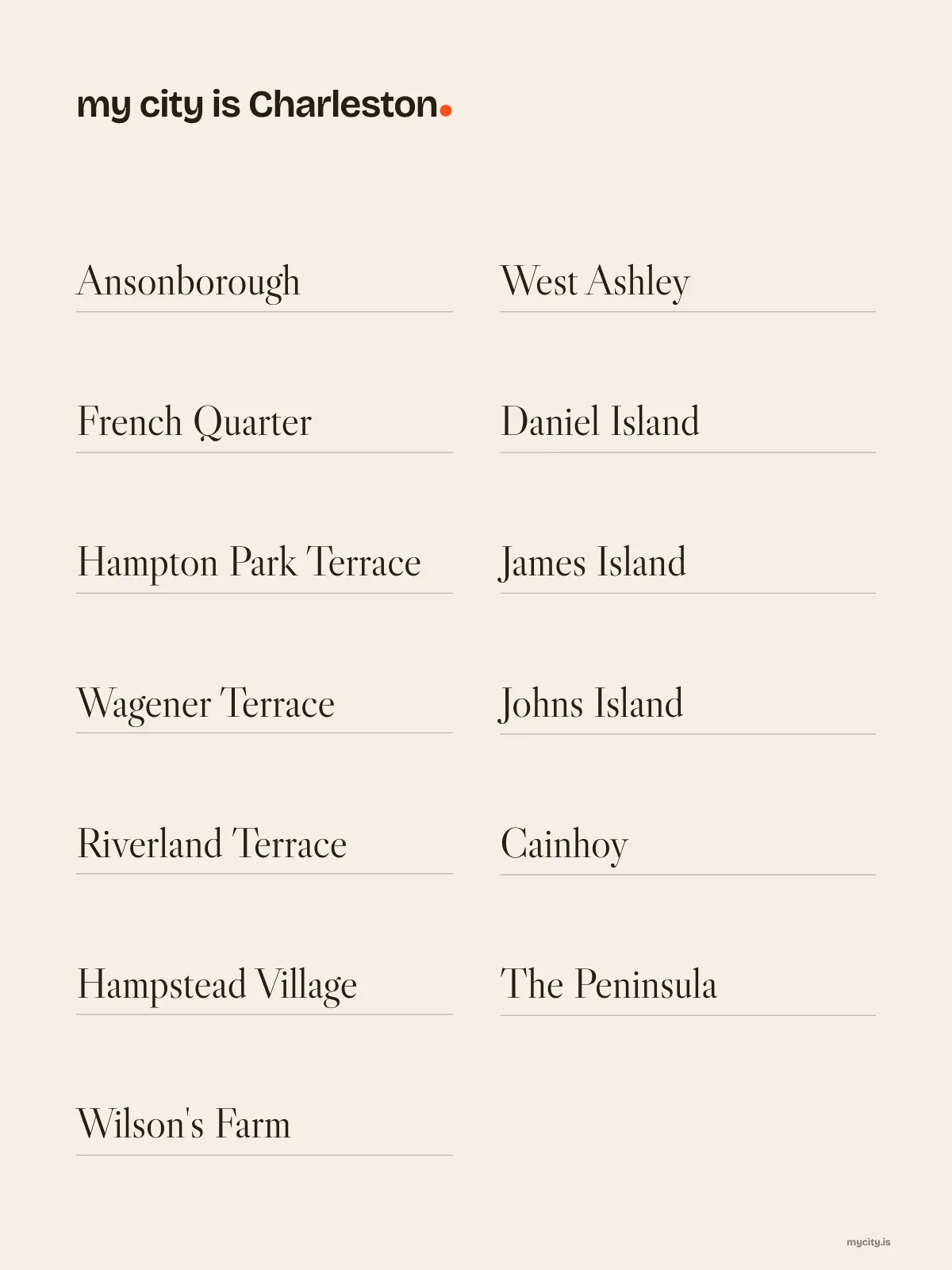 Charleston, Neighbourhoods print