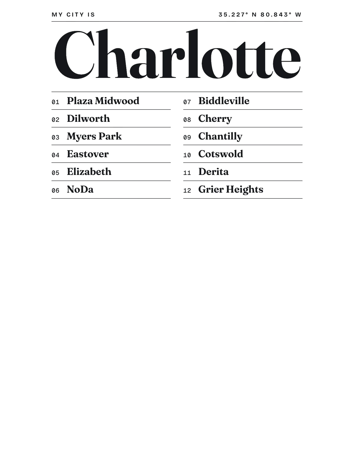 Charlotte, Index: Gazetteer