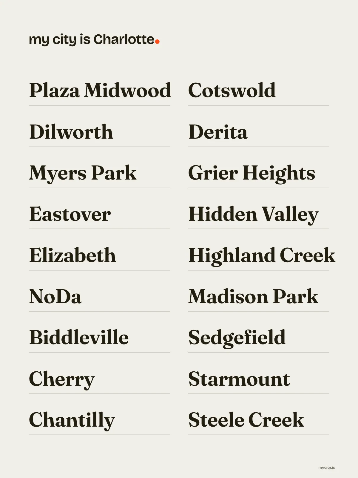 Charlotte, Neighbourhoods print