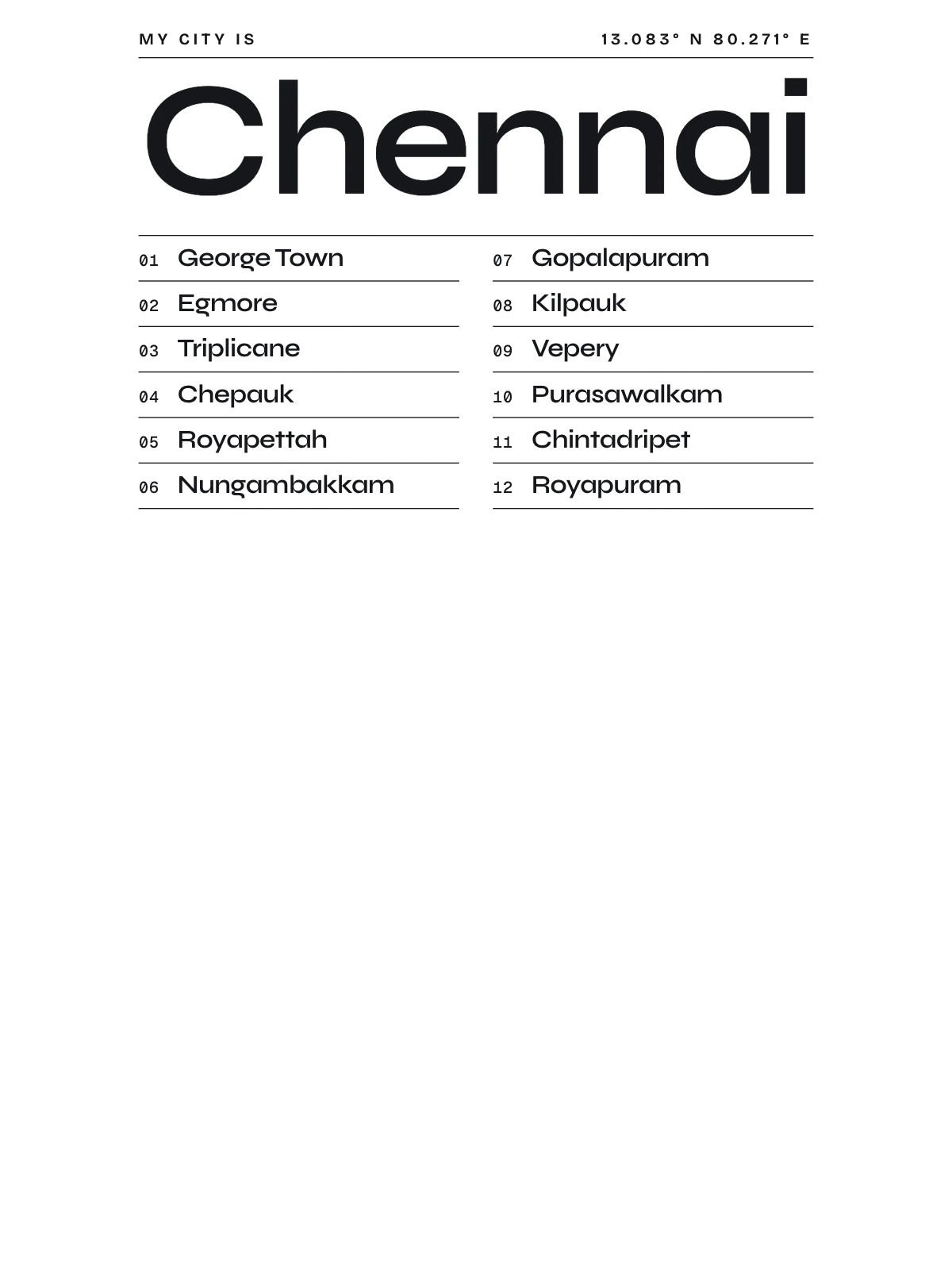 Chennai, Index: Gazetteer
