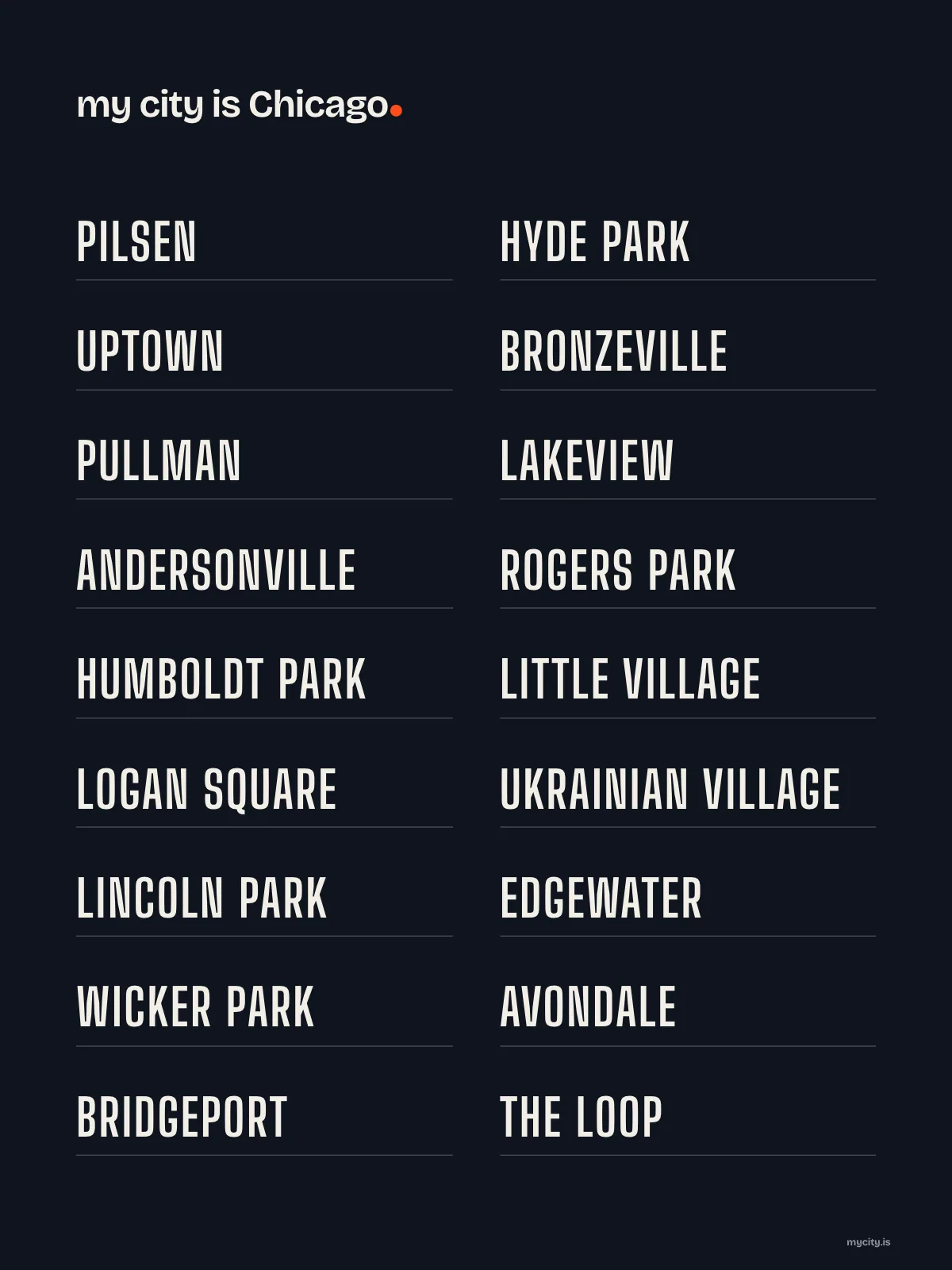 Chicago, Neighbourhoods print