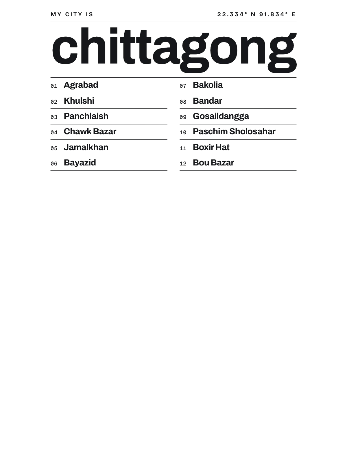 Chittagong, Index: Gazetteer