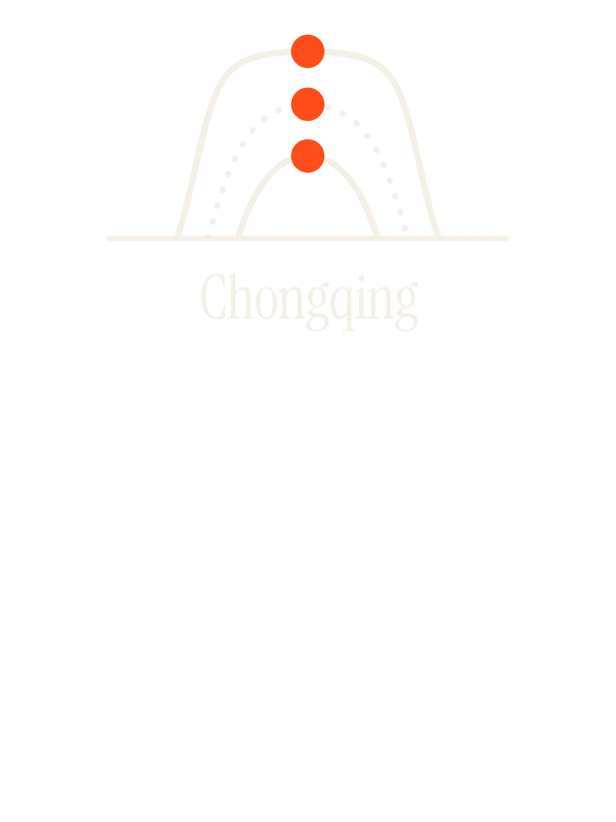 Chongqing, Sun Path: Three Arcs
