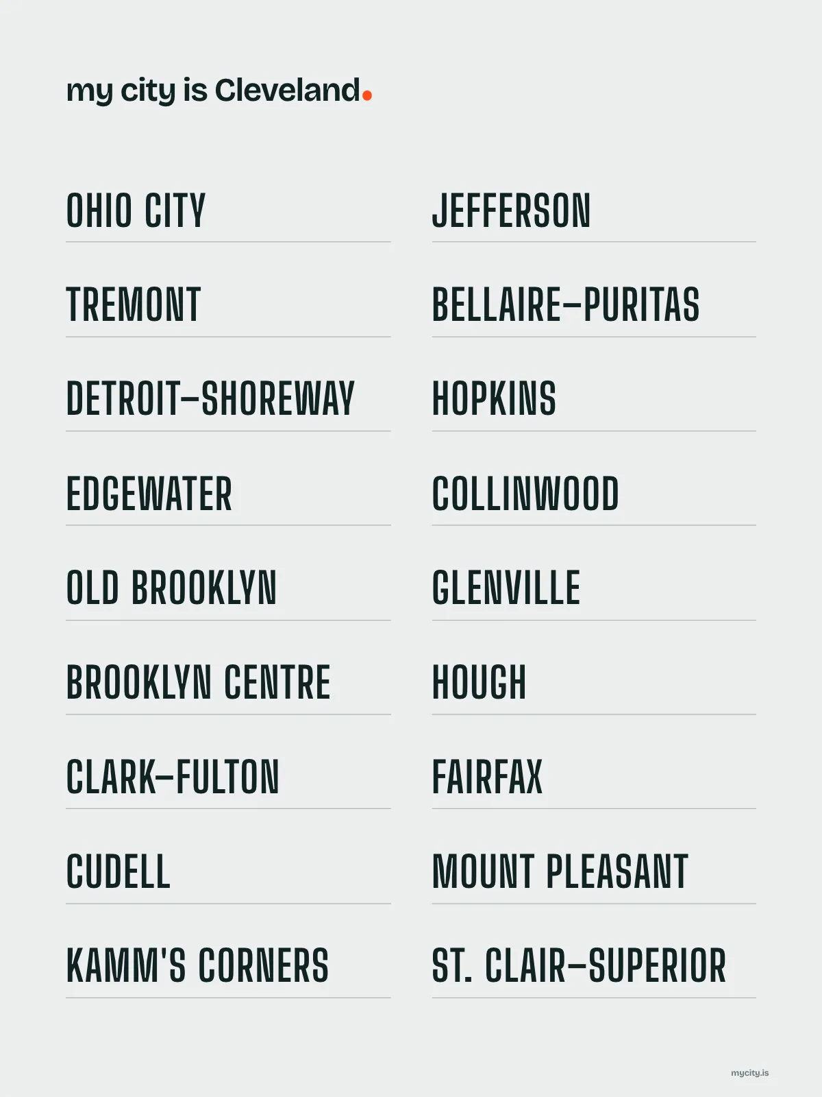 Cleveland, Neighbourhoods print