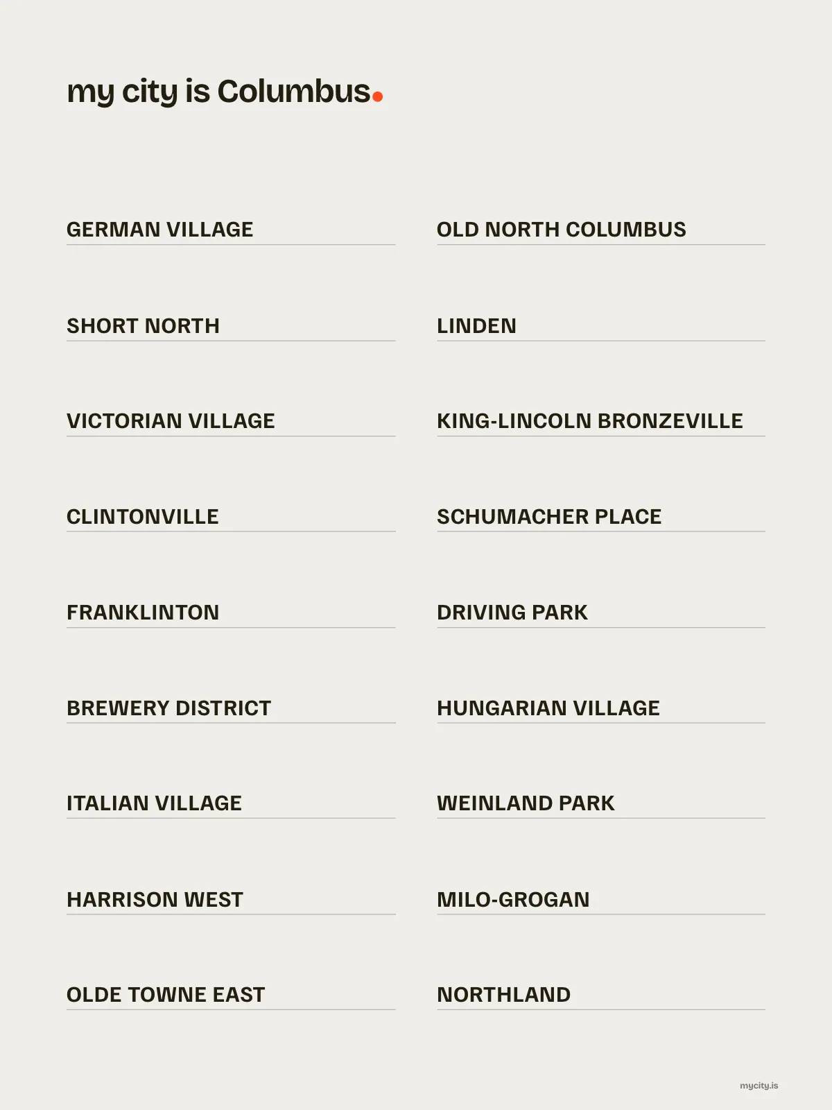 Columbus, Neighbourhoods print