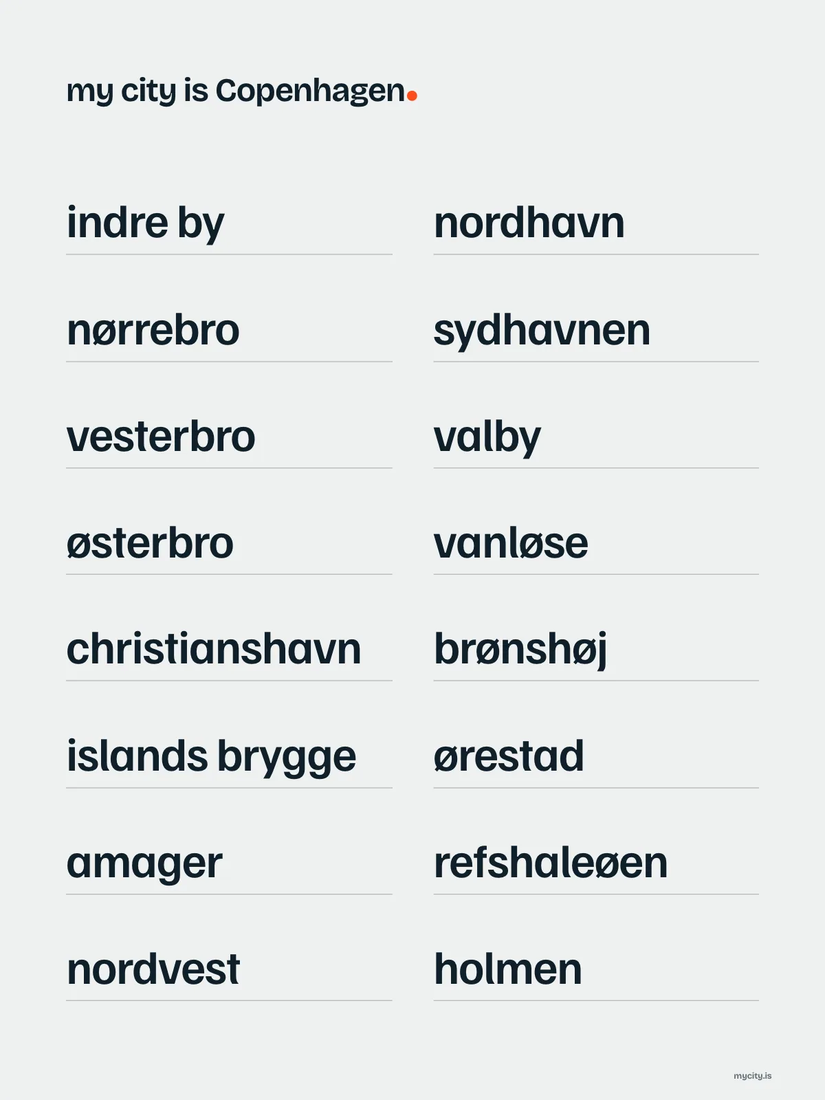 Copenhagen, Neighbourhoods print