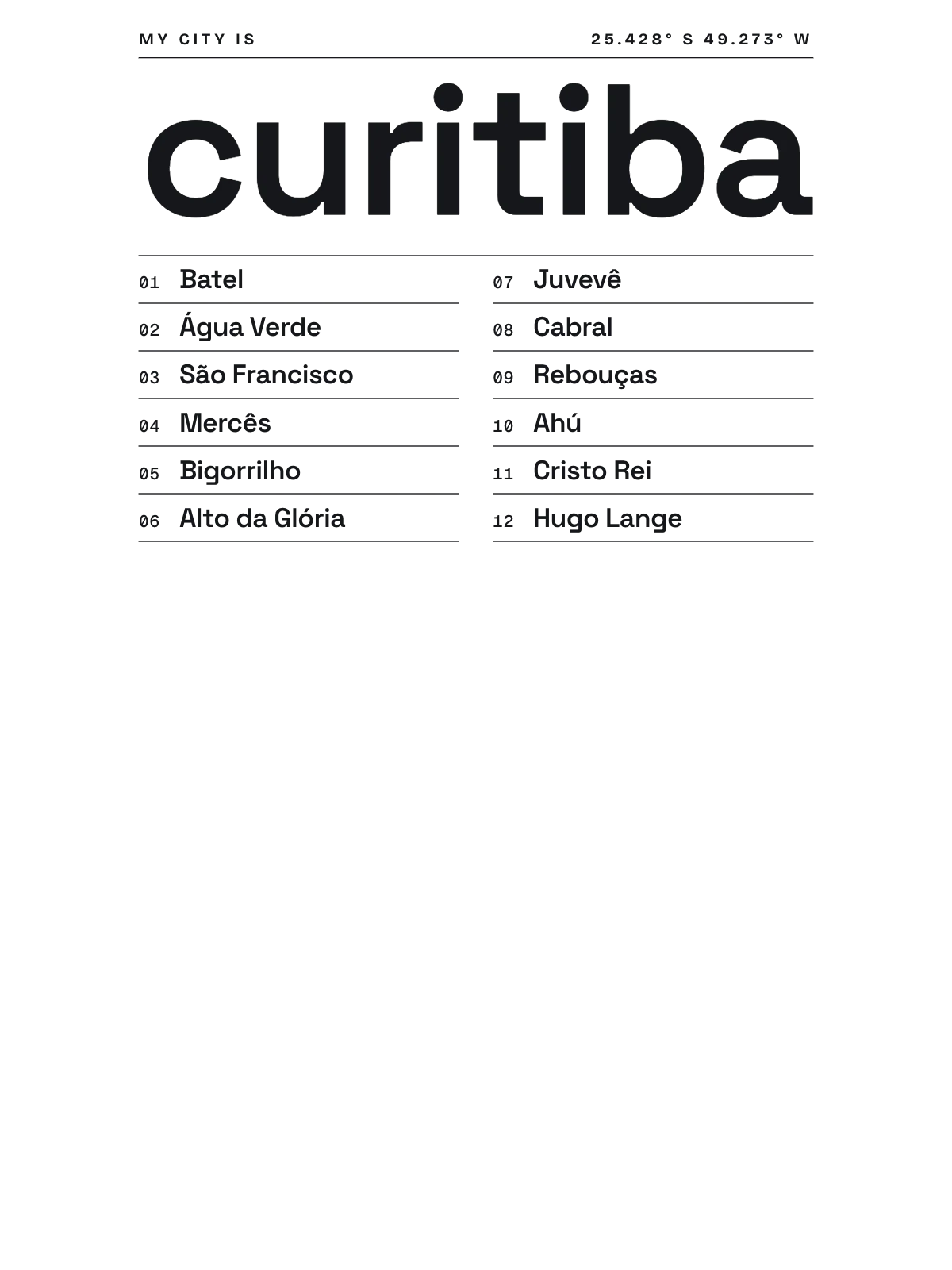 Curitiba, Index: Gazetteer