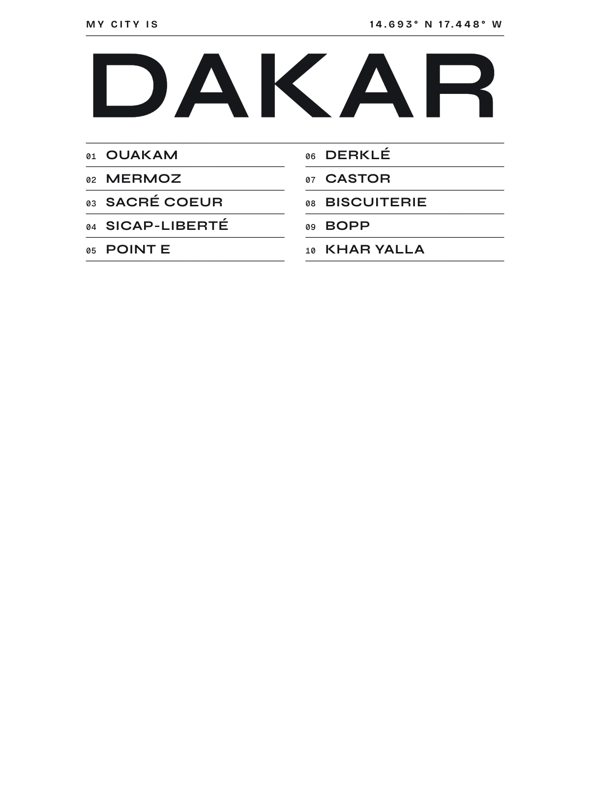Dakar, Index: Gazetteer