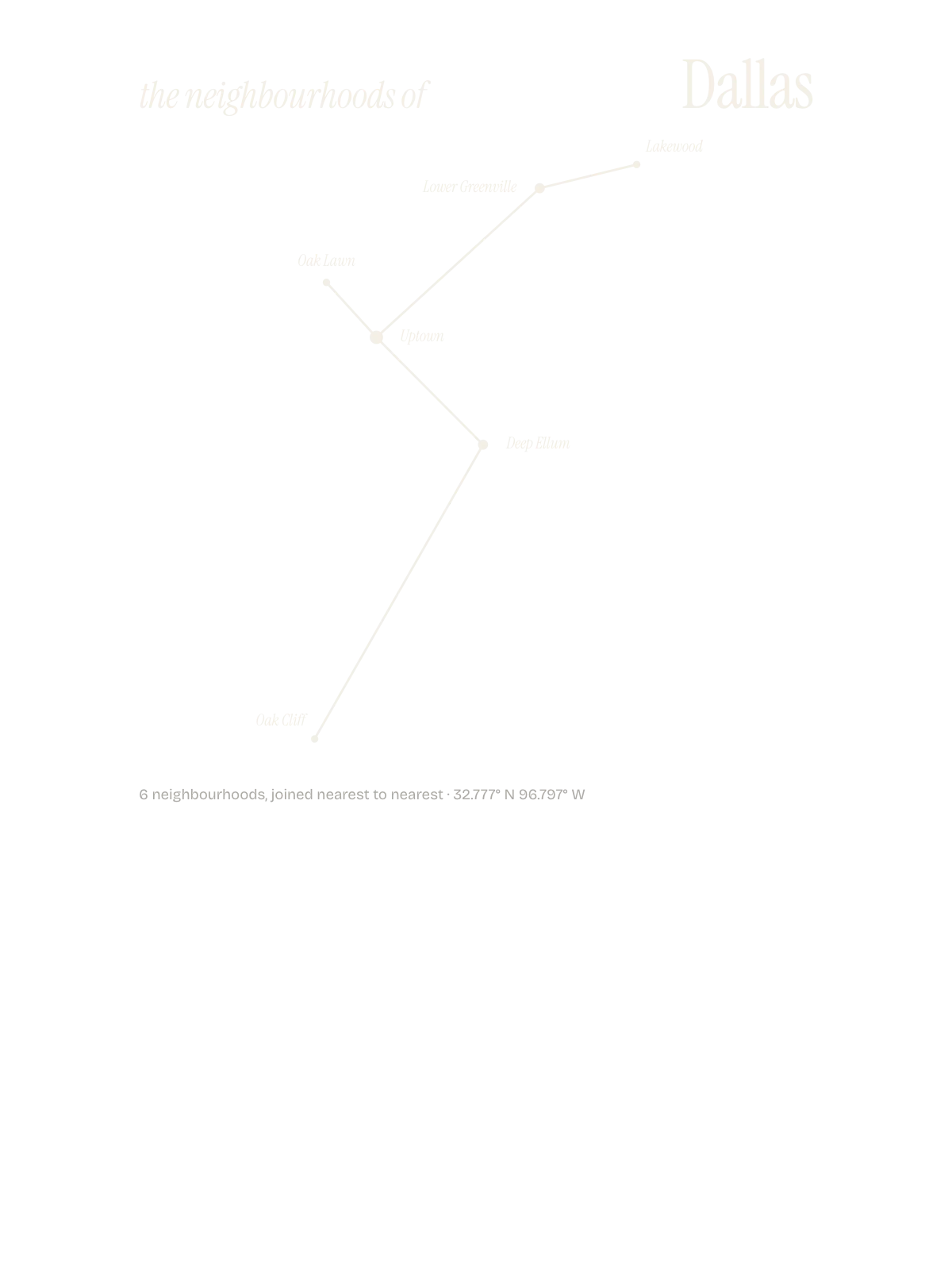 Dallas, Constellation: The Sky