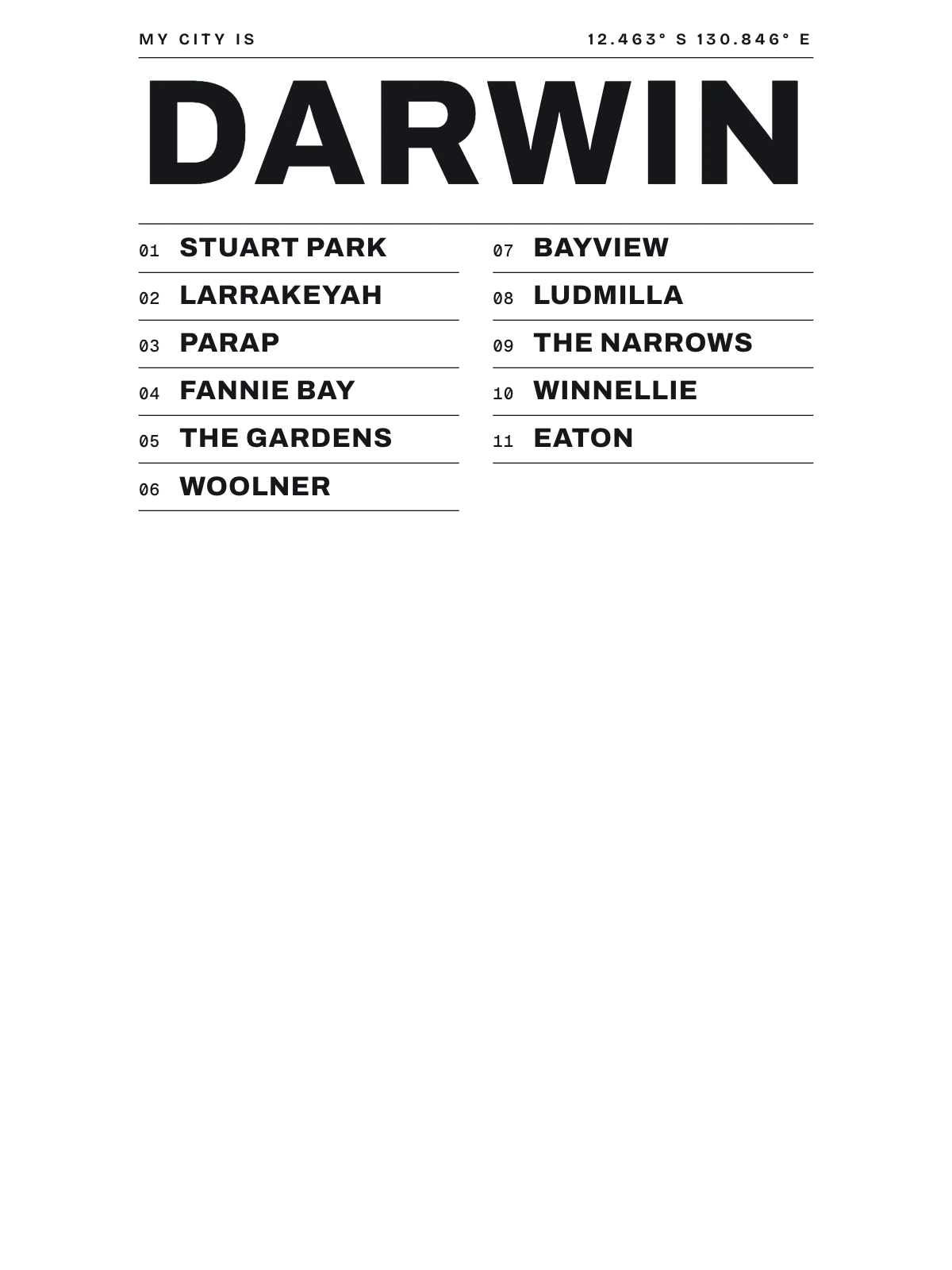 Darwin, Index: Gazetteer