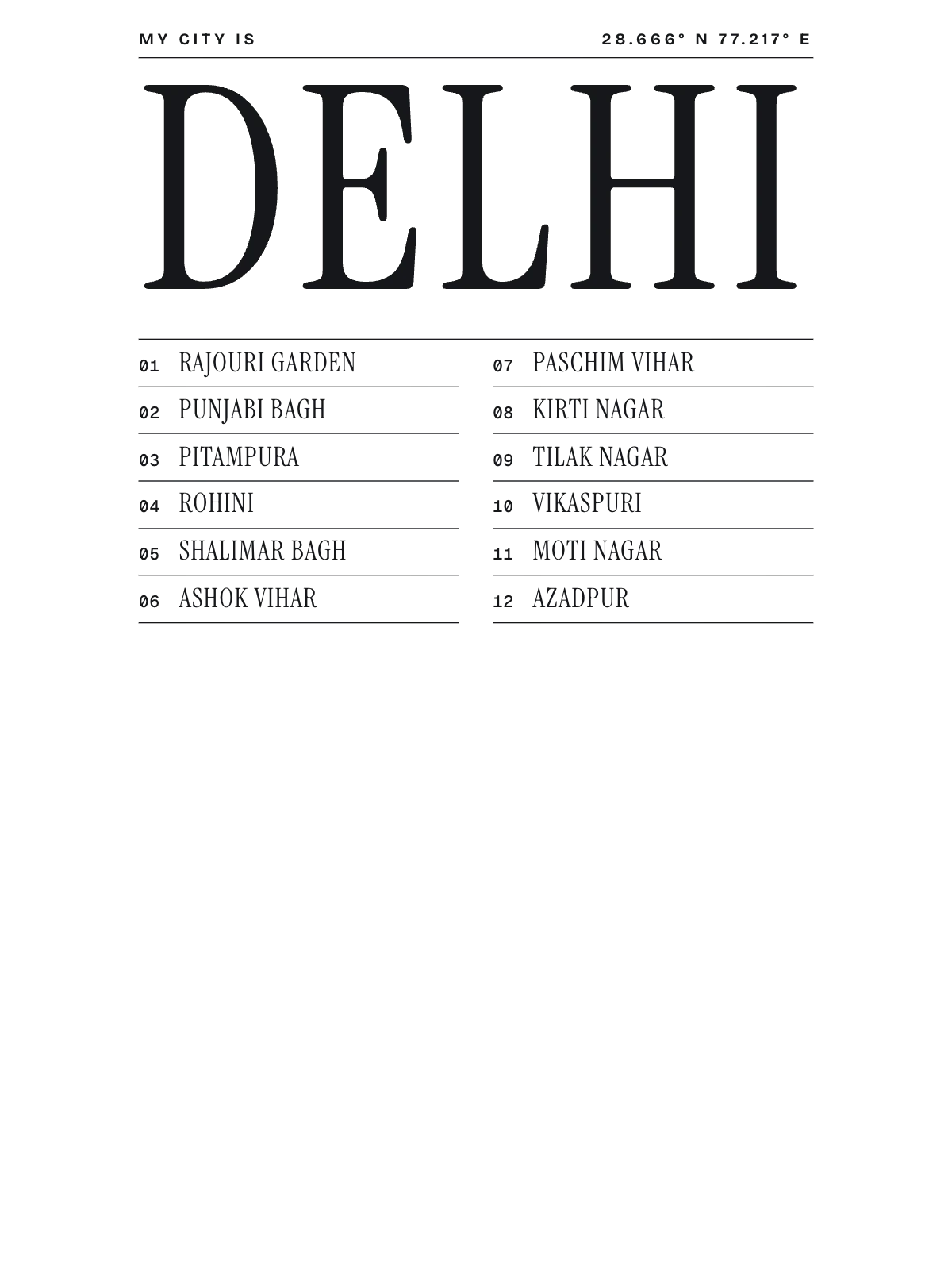 Delhi, Index: Gazetteer