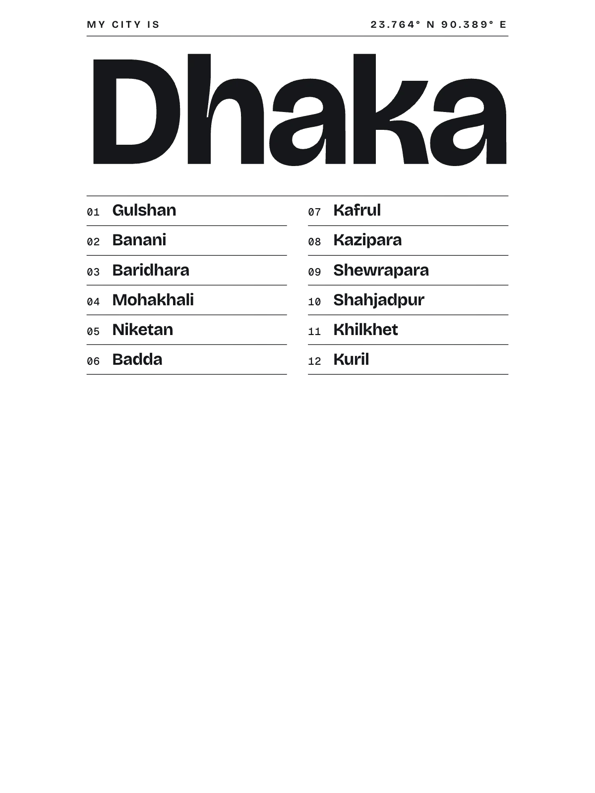 Dhaka, Index: Gazetteer