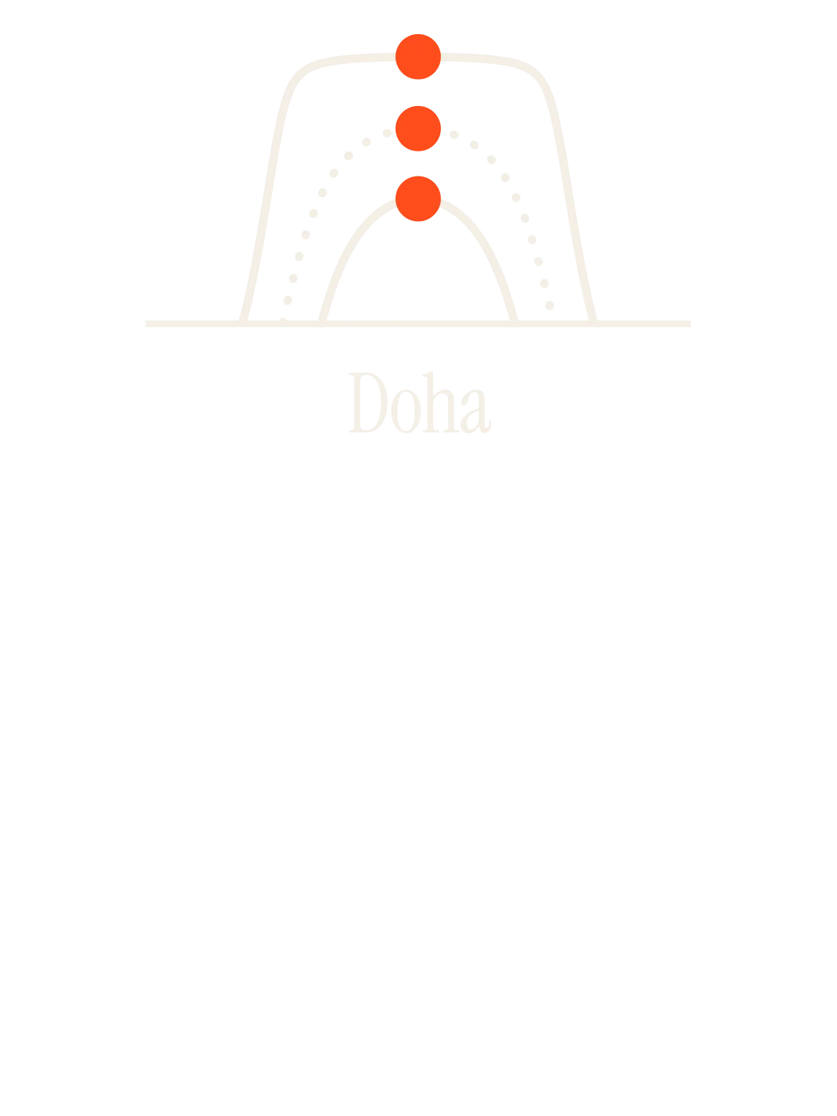 Doha, Sun Path: Three Arcs