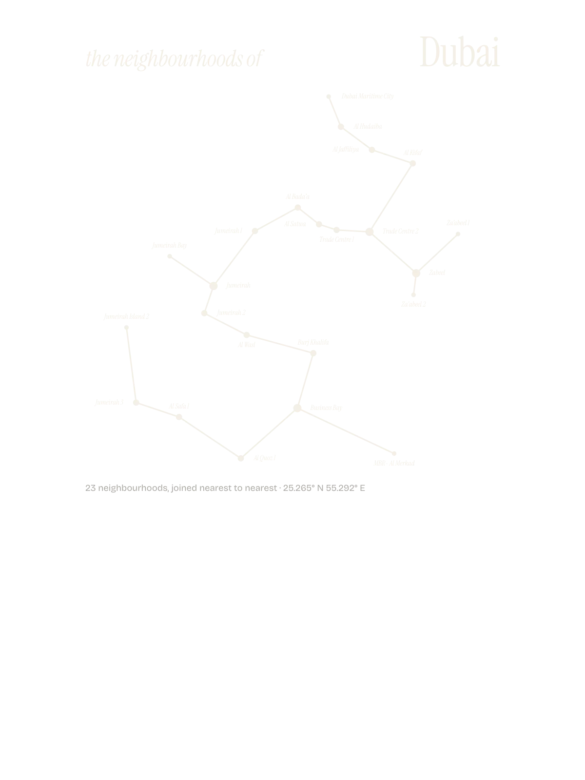 Dubai, Constellation: The Sky