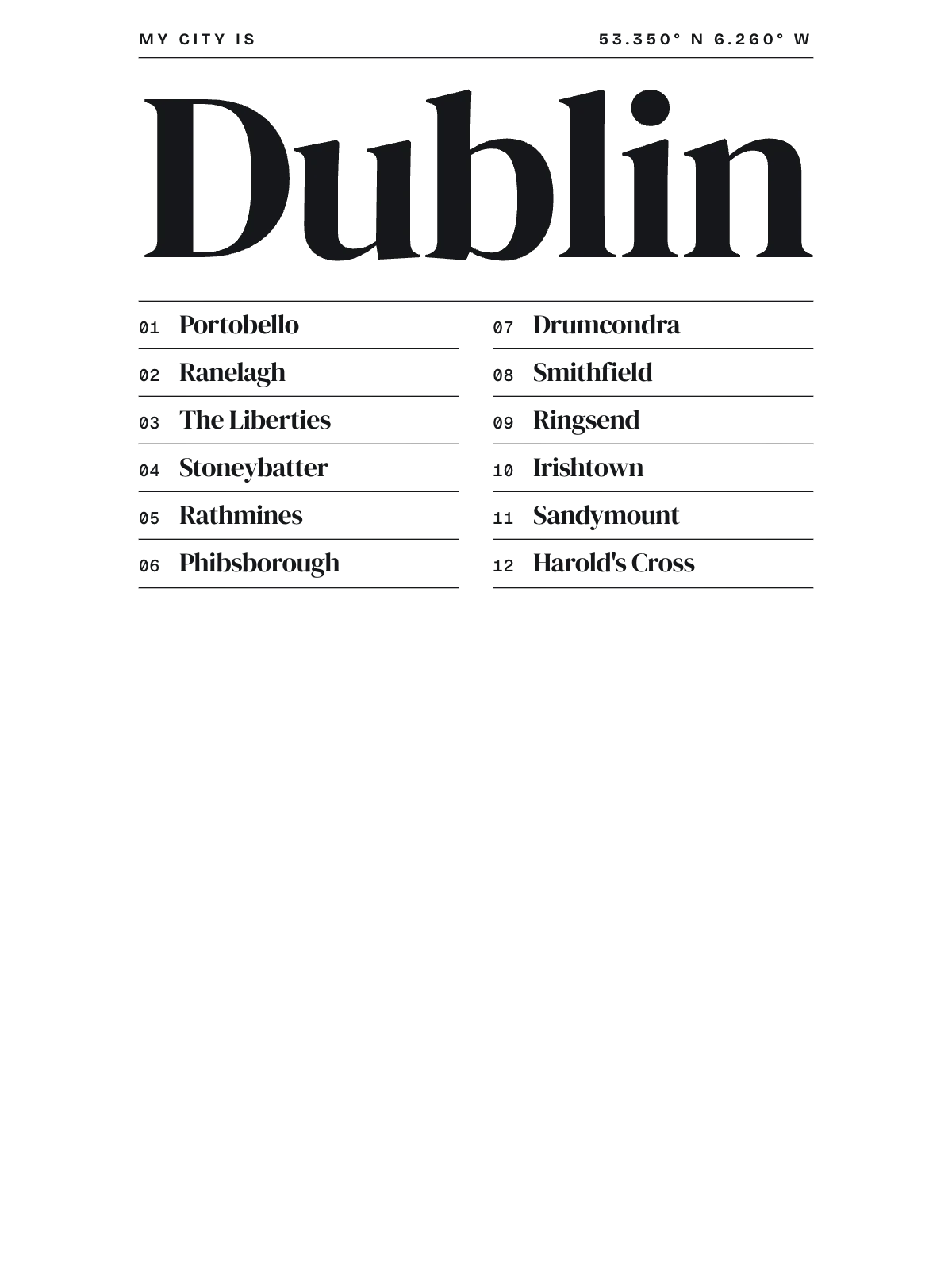 Dublin, Index: Gazetteer