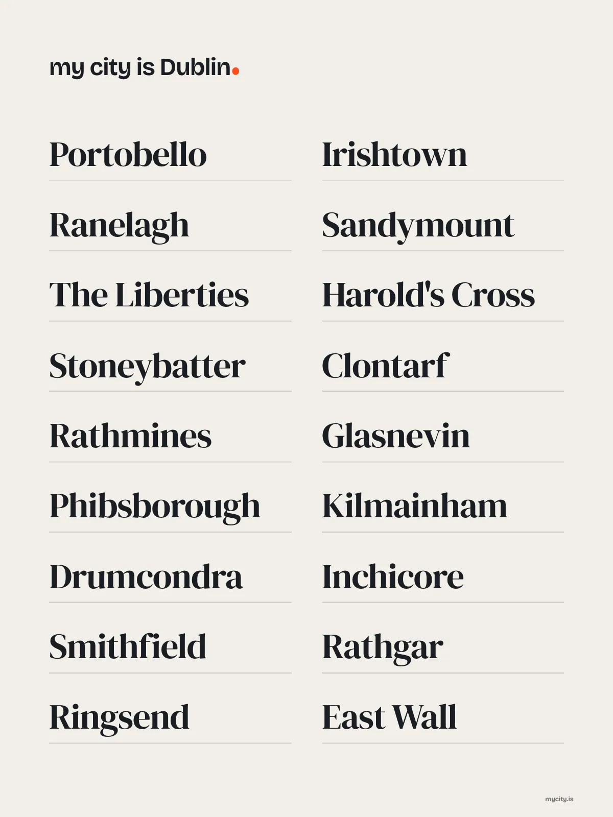 Dublin, Neighbourhoods print