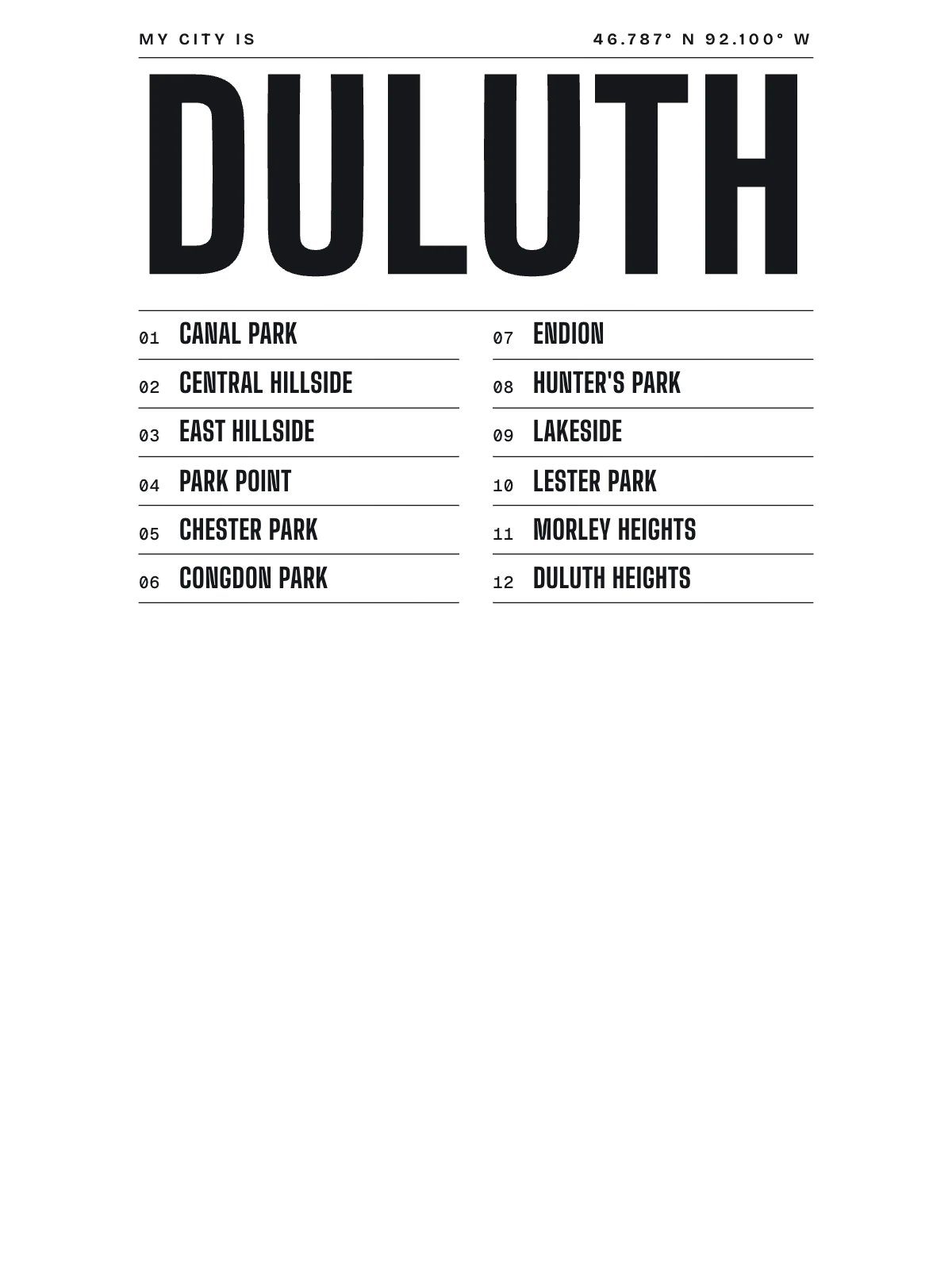 Duluth, Index: Gazetteer