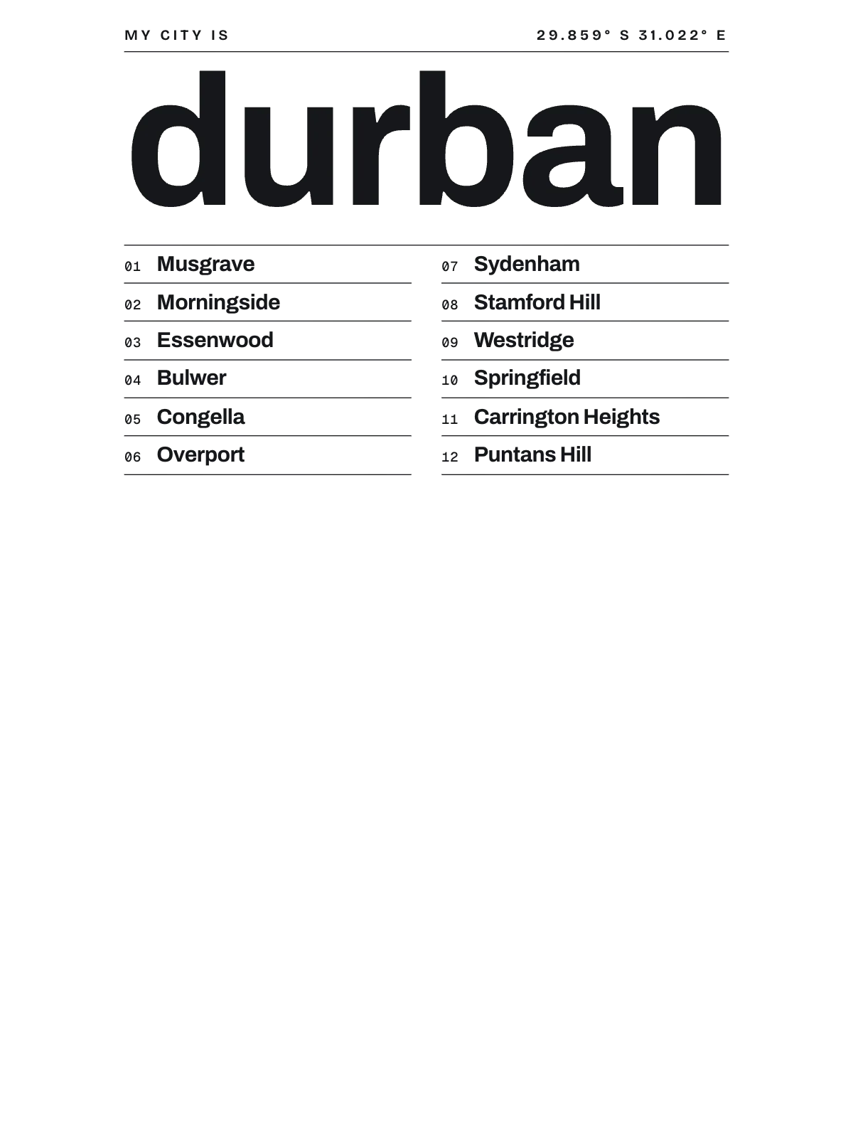 Durban, Index: Gazetteer