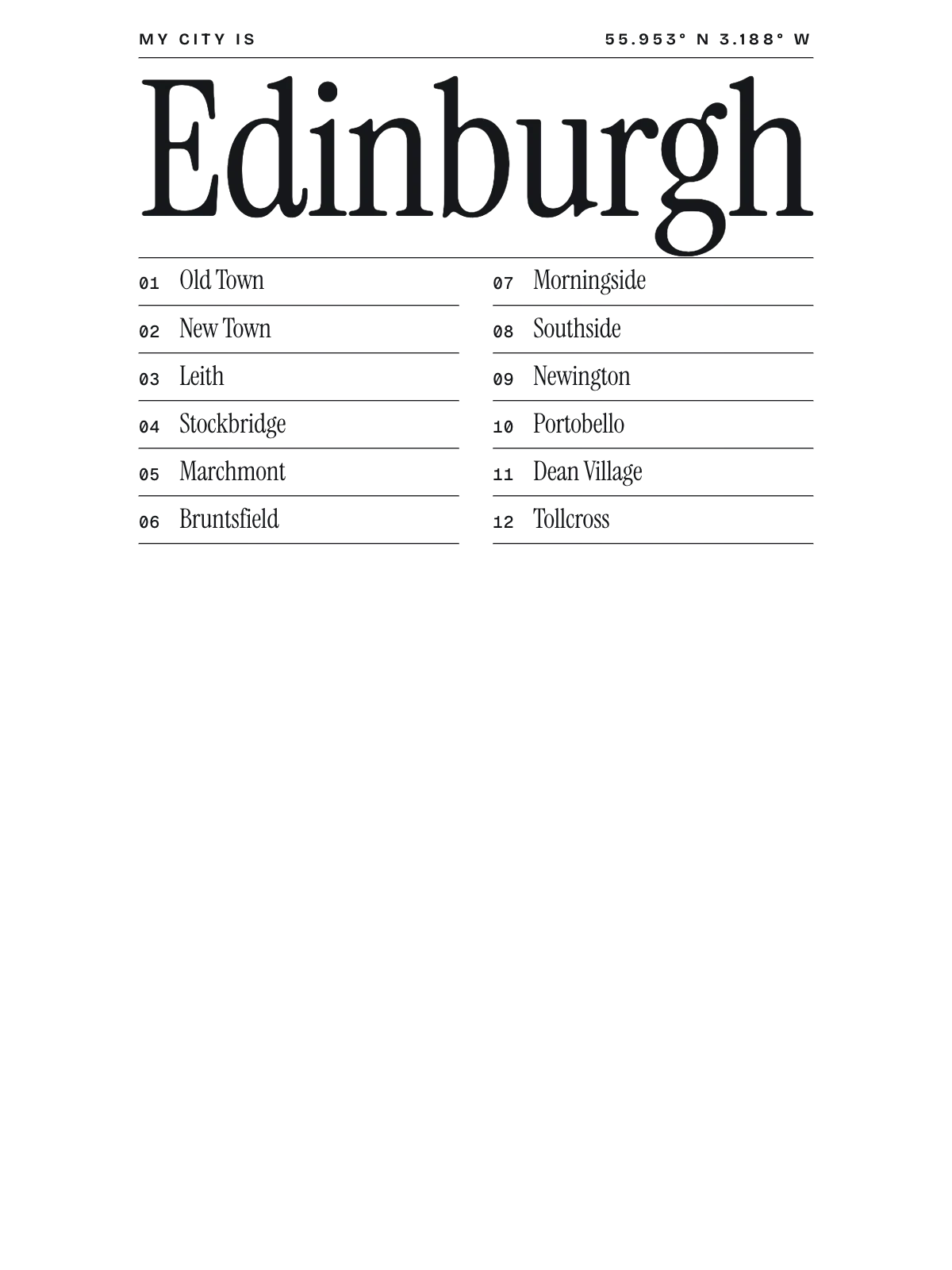 Edinburgh, Index: Gazetteer