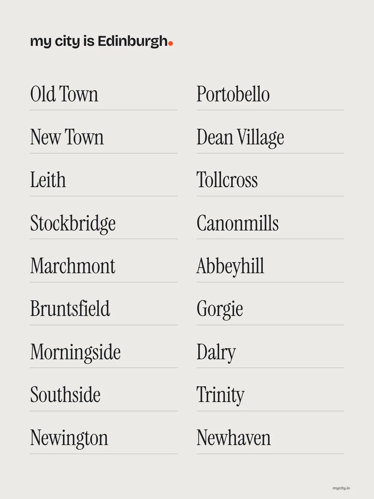 Edinburgh, Neighbourhoods print