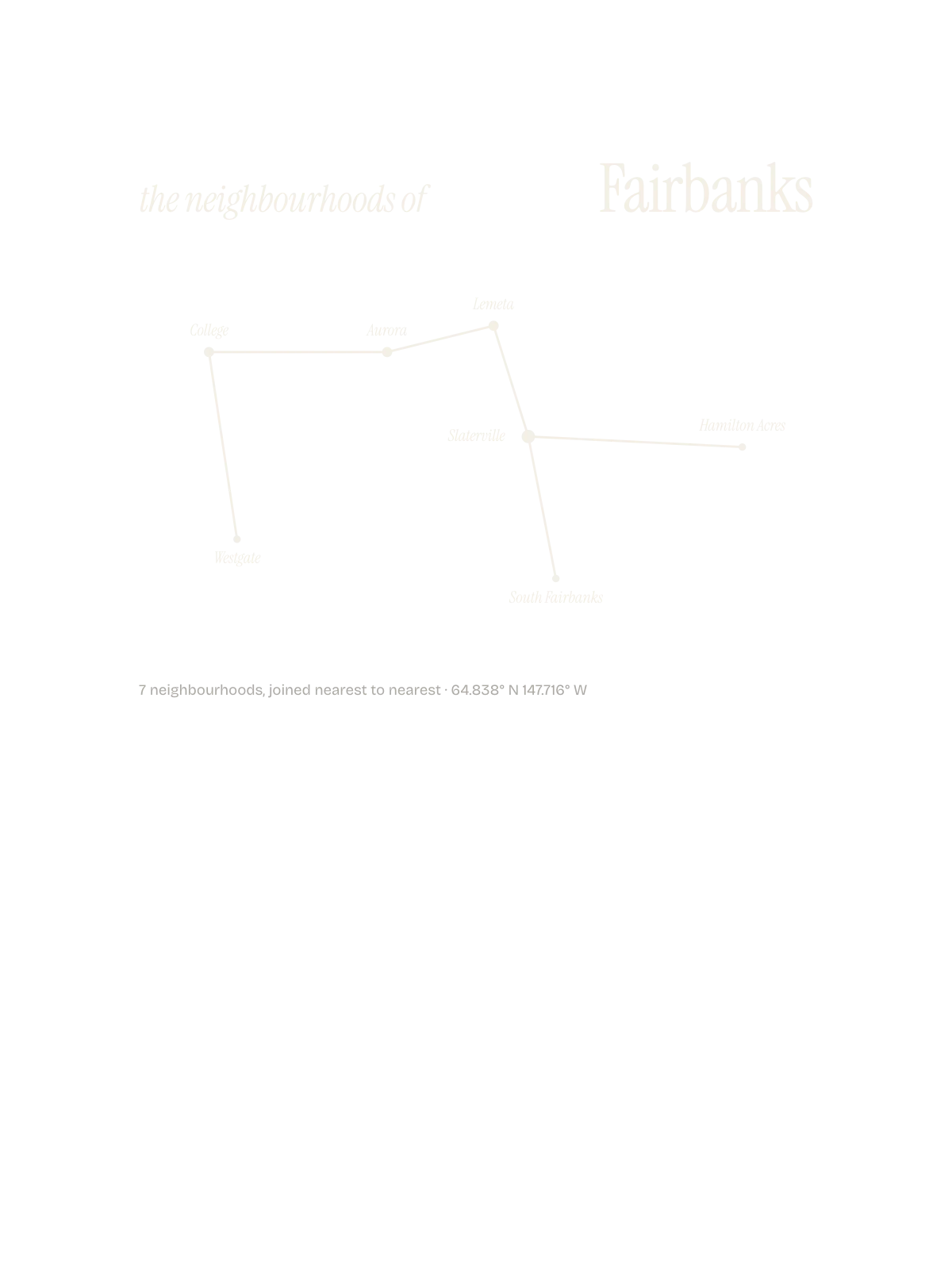 Fairbanks, Constellation: The Sky
