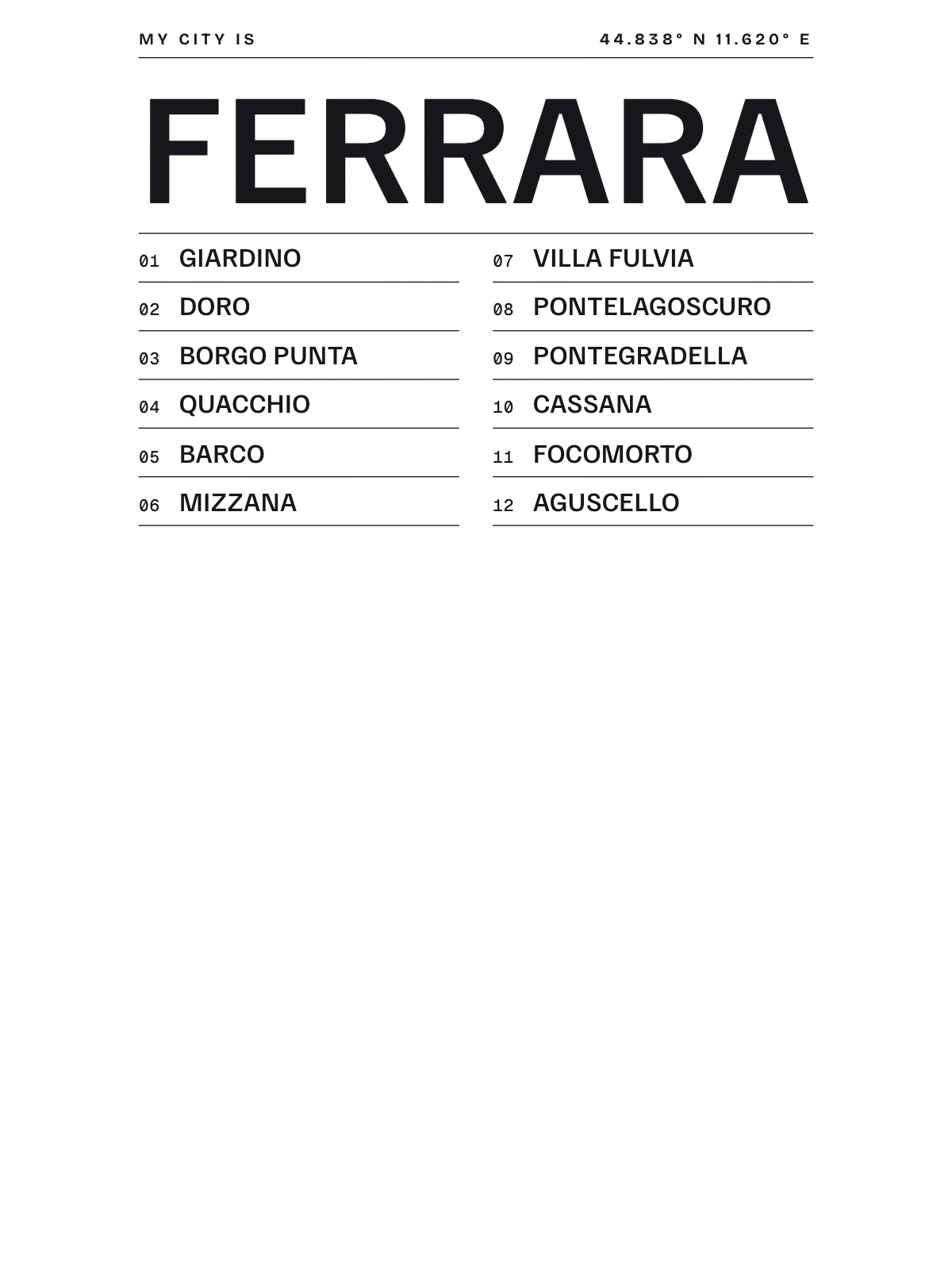 Ferrara, Index: Gazetteer