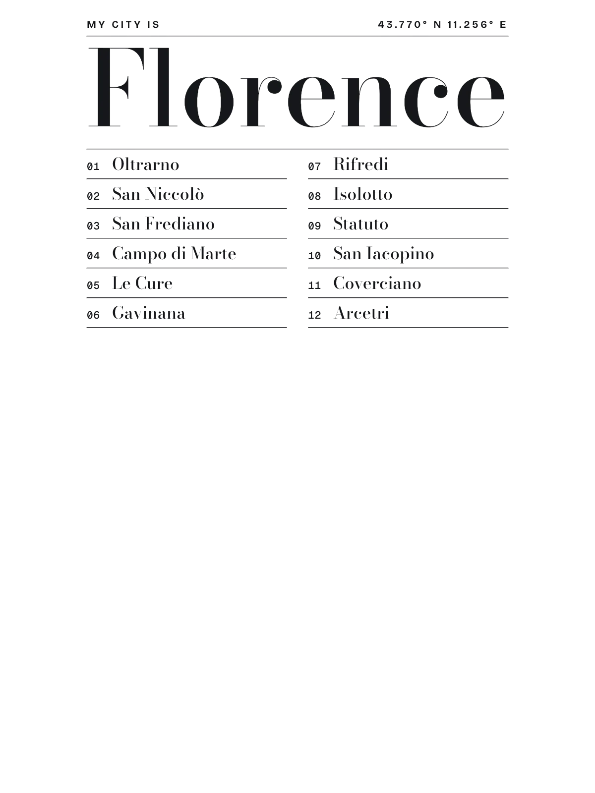 Florence, Index: Gazetteer