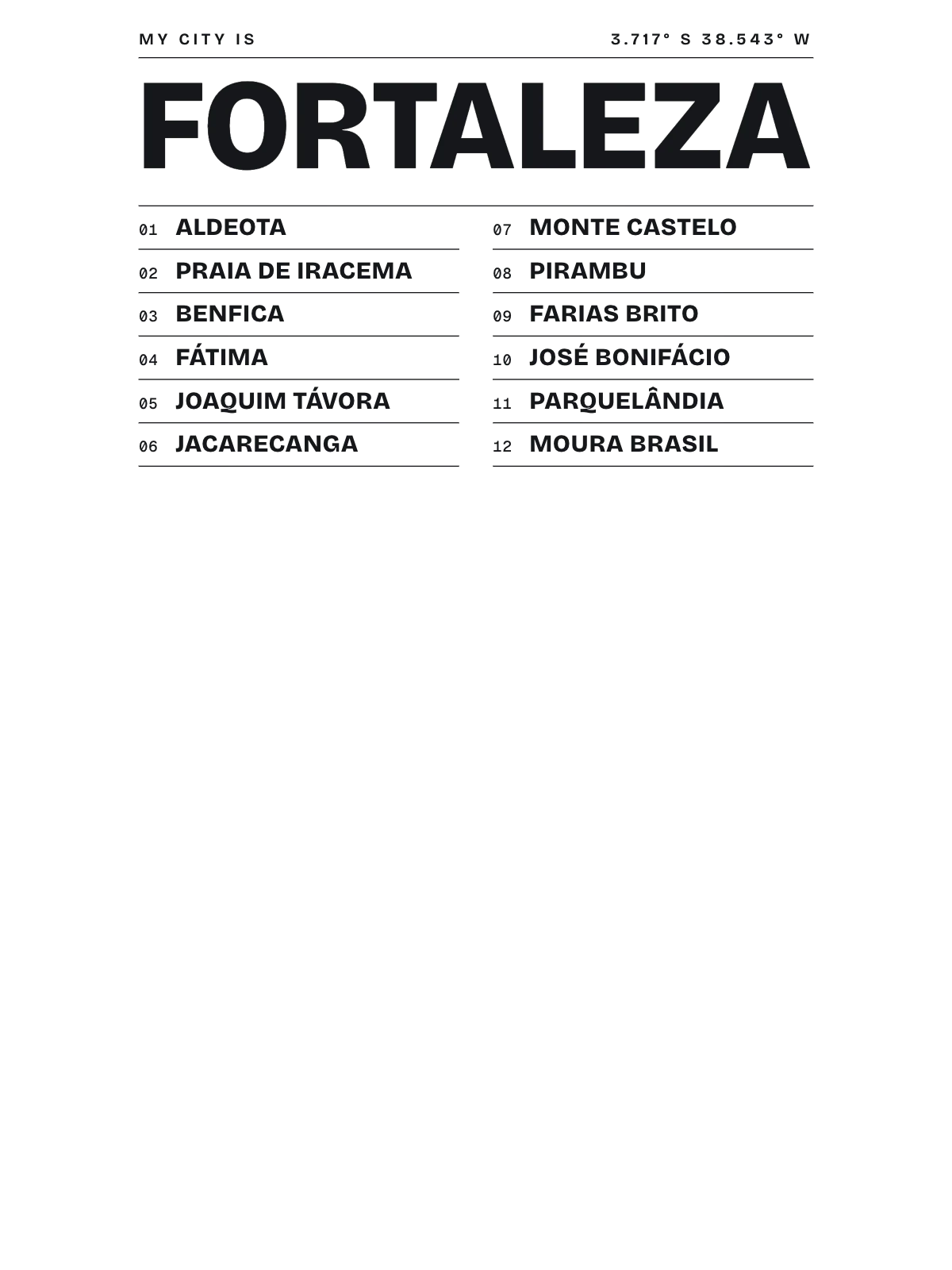 Fortaleza, Index: Gazetteer