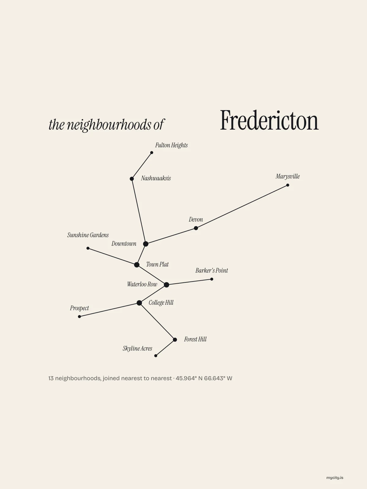 Fredericton, Constellation: The Sky