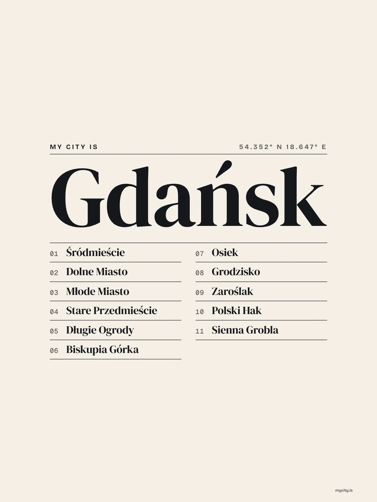 Gdańsk, Index: Gazetteer