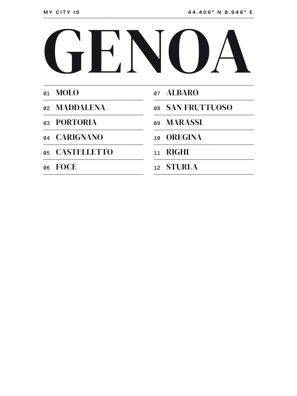 Genoa, Index: Gazetteer