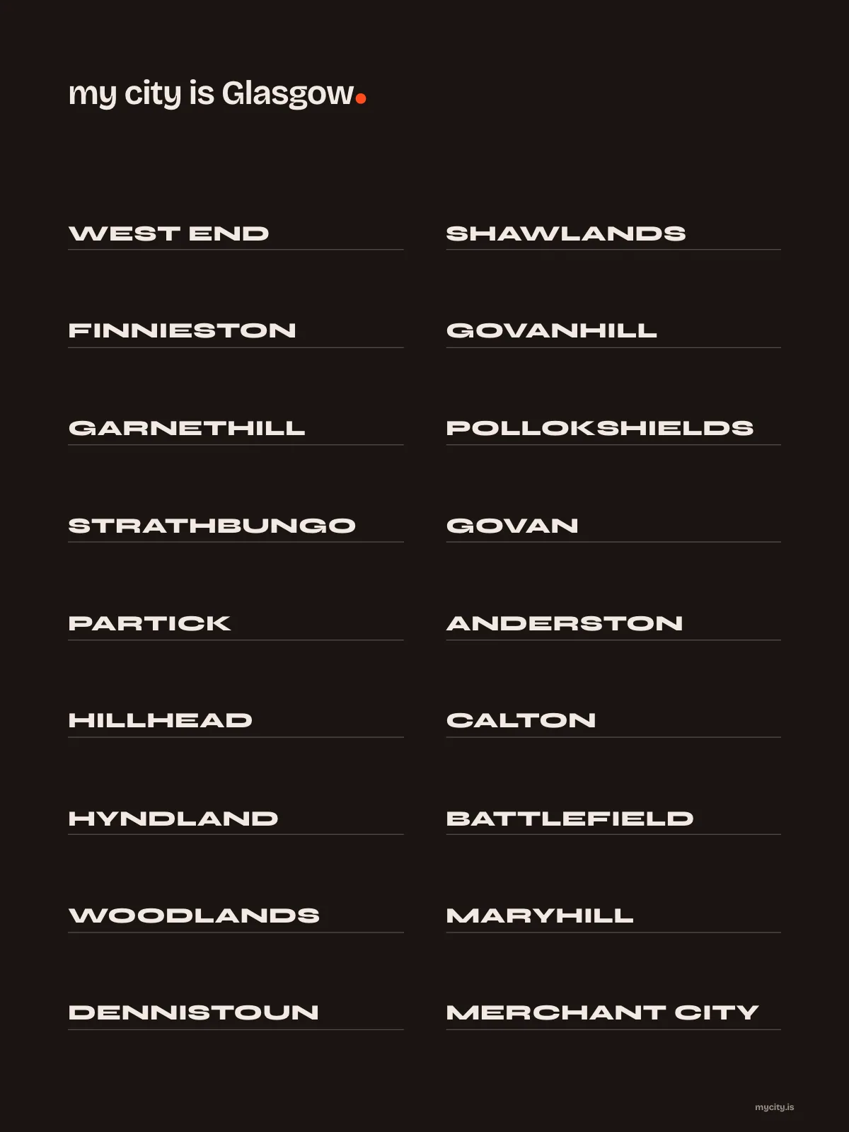 Glasgow, Neighbourhoods print