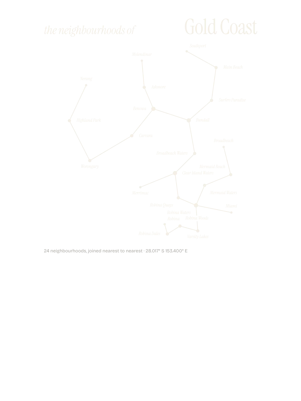 Gold Coast, Constellation: The Sky