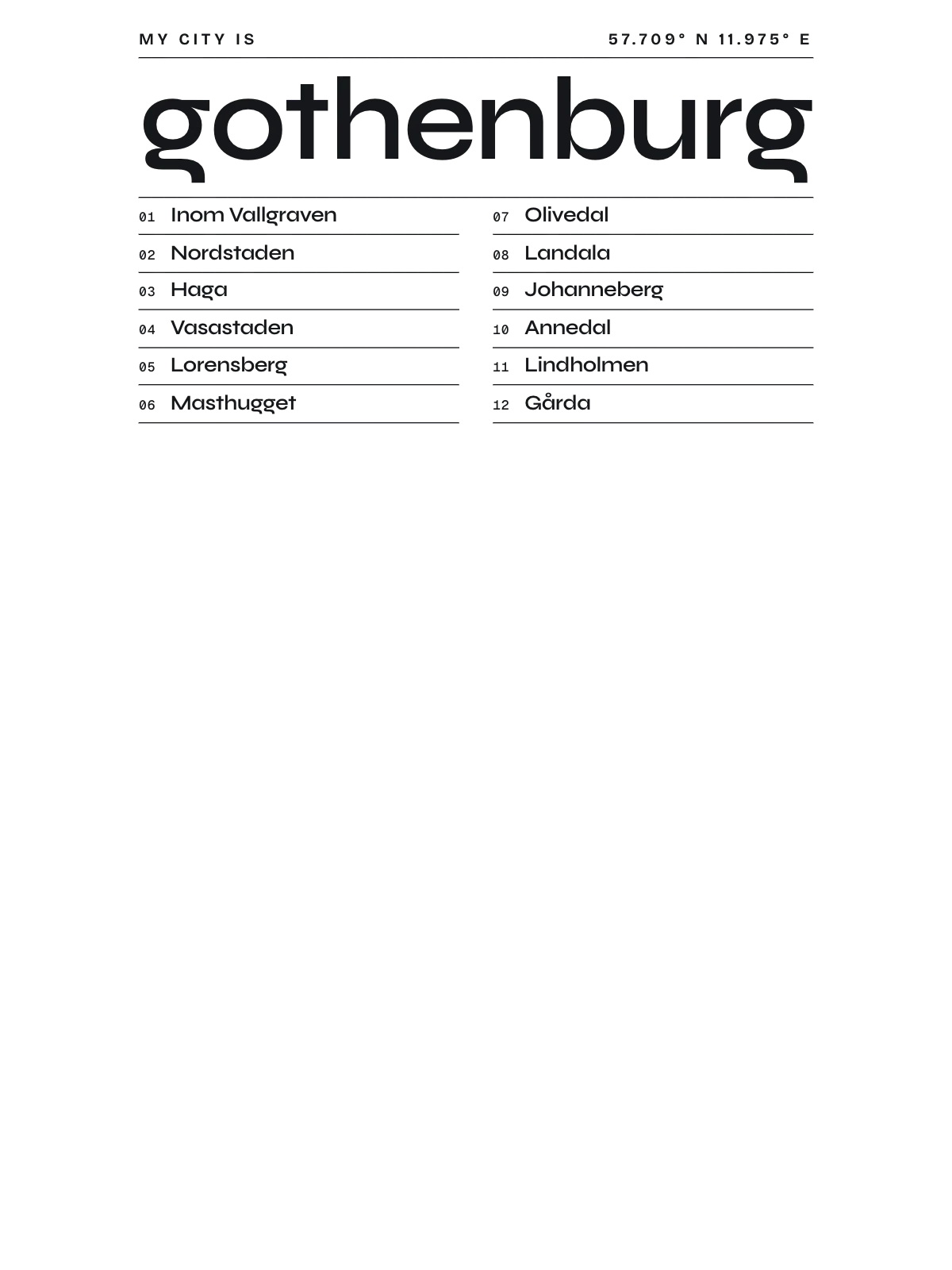 Gothenburg, Index: Gazetteer