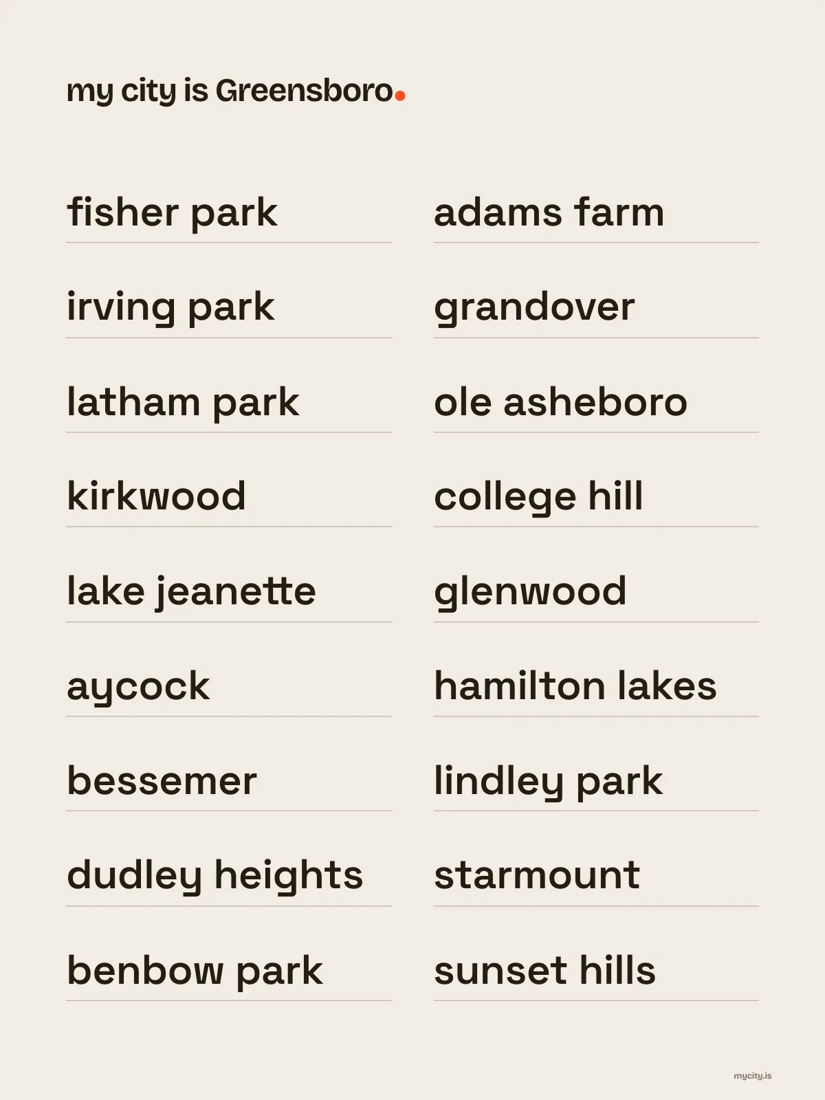 Greensboro, Neighbourhoods print
