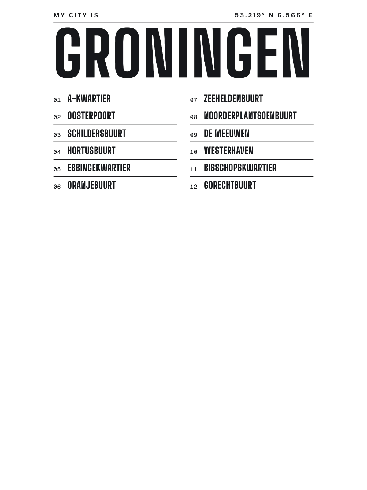 Groningen, Index: Gazetteer