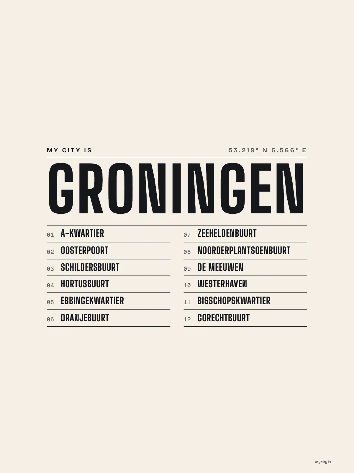 Groningen, Index: Gazetteer