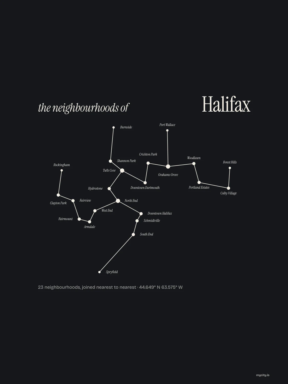 Halifax, Constellation: The Sky