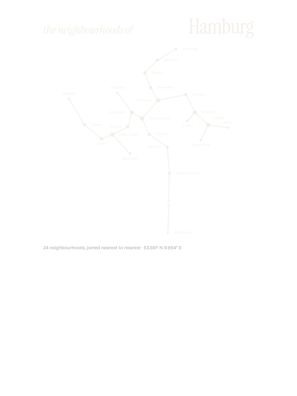 Hamburg, Constellation: The Sky