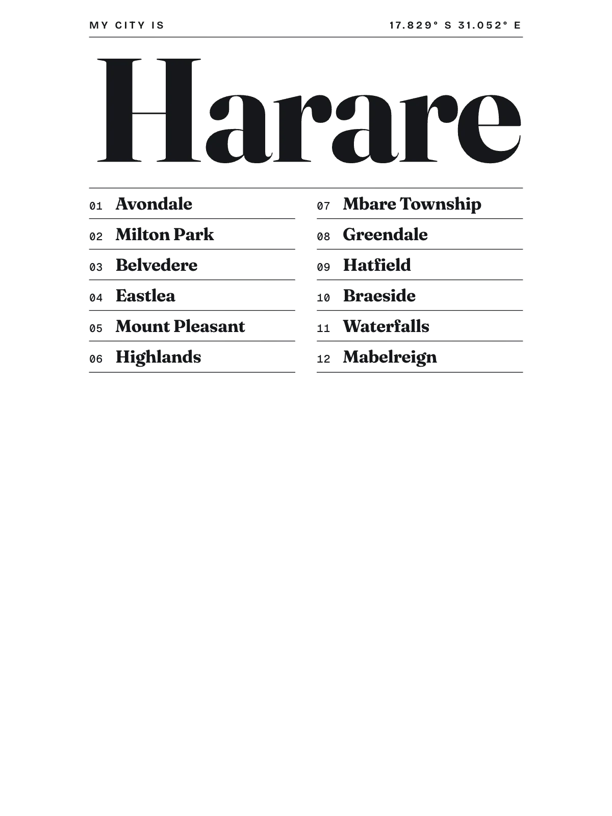 Harare, Index: Gazetteer